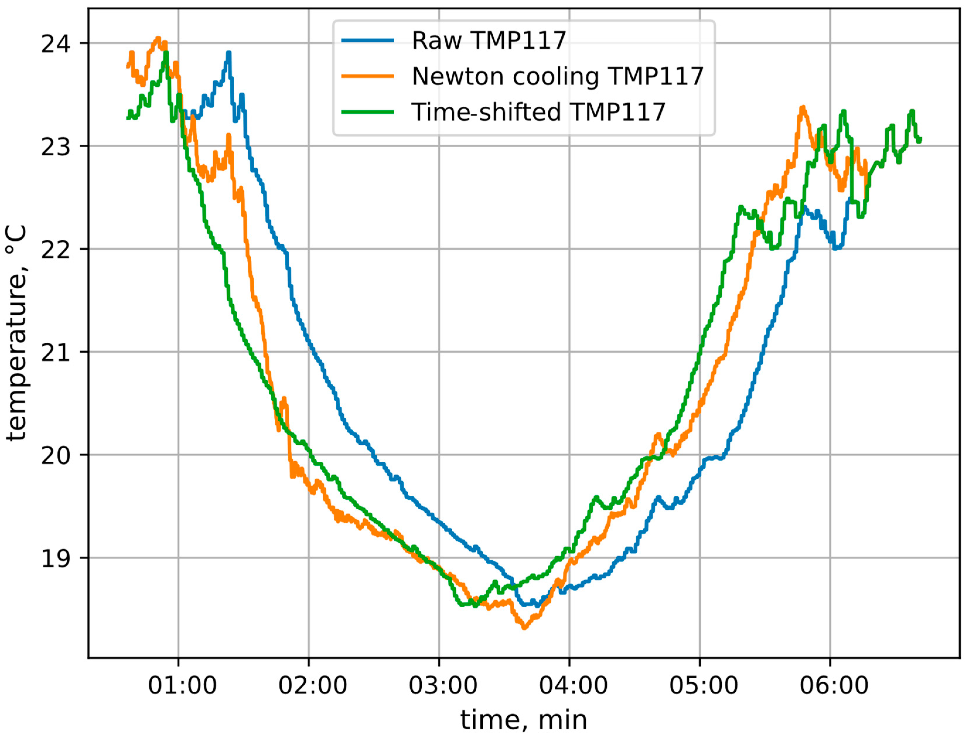 Drones 07 00645 g007