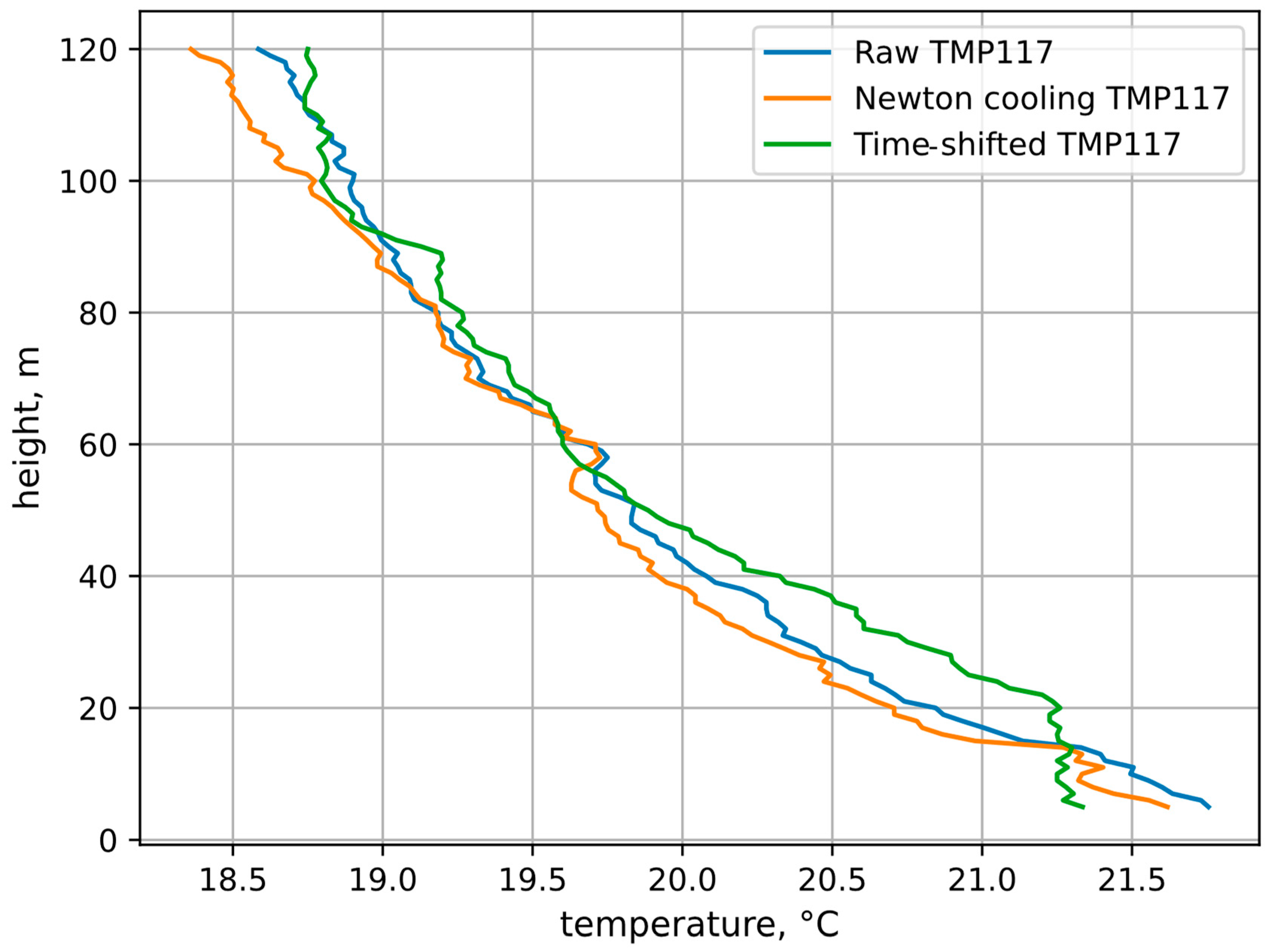 Drones 07 00645 g008