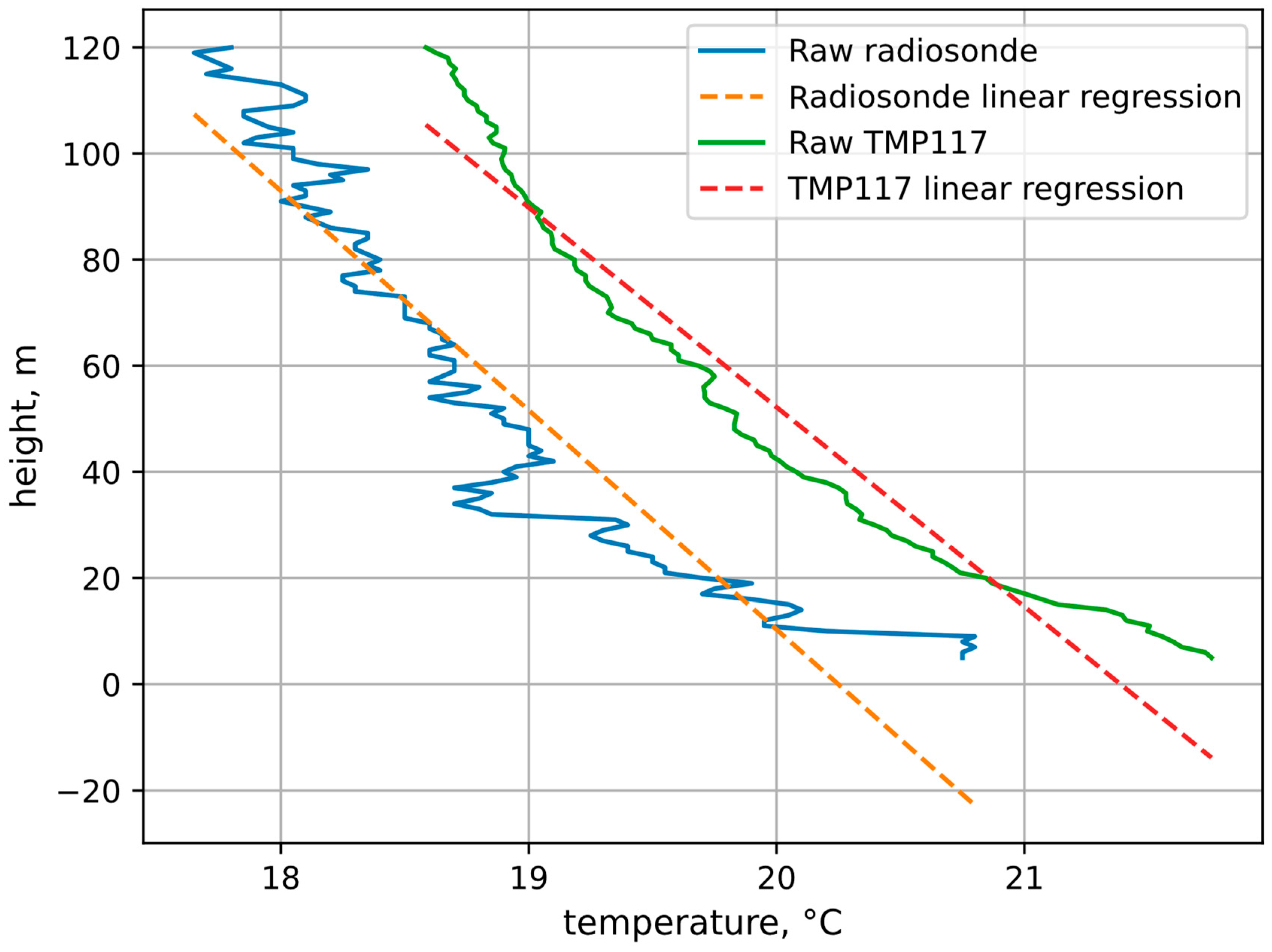 Drones 07 00645 g010