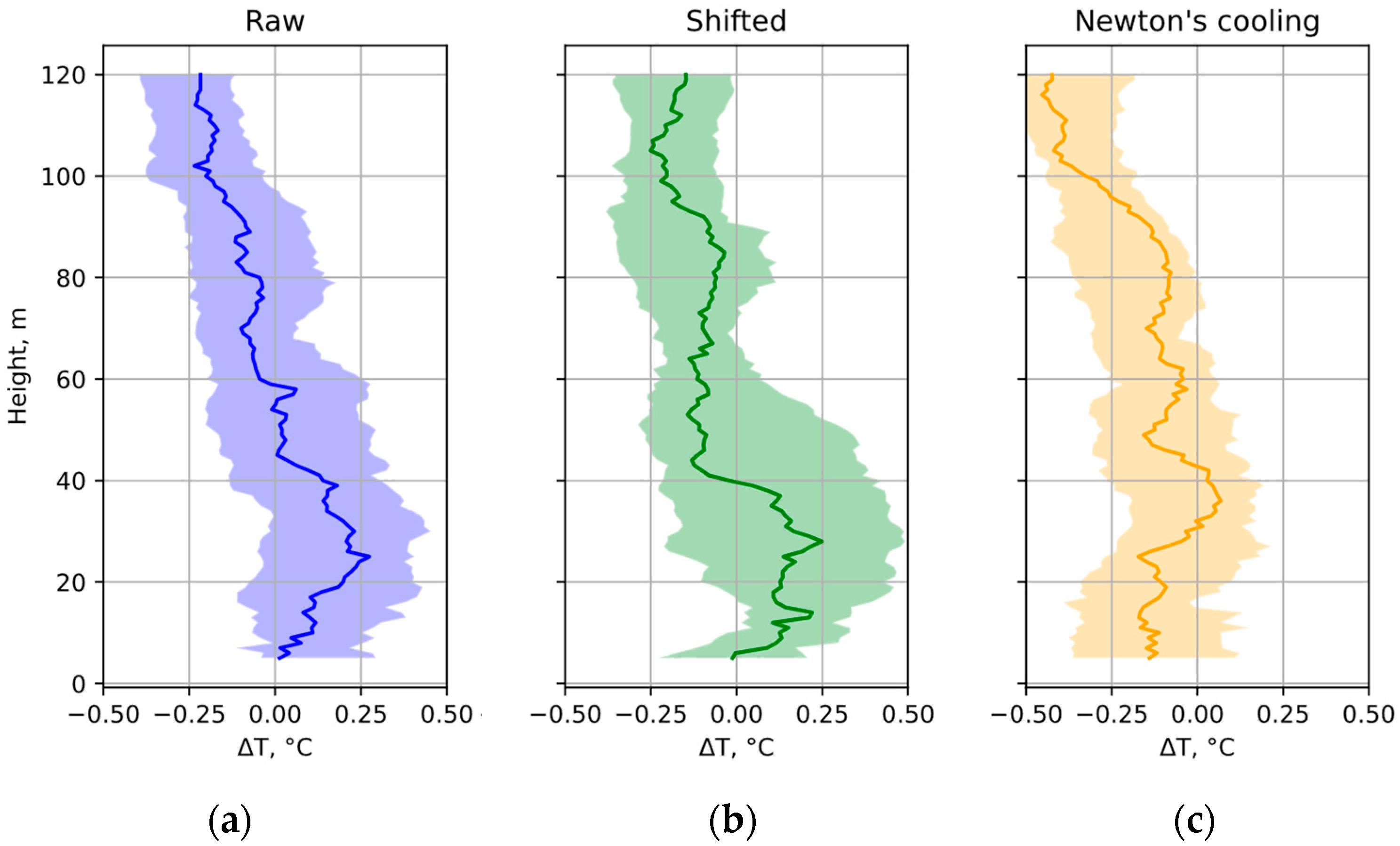 Drones 07 00645 g011