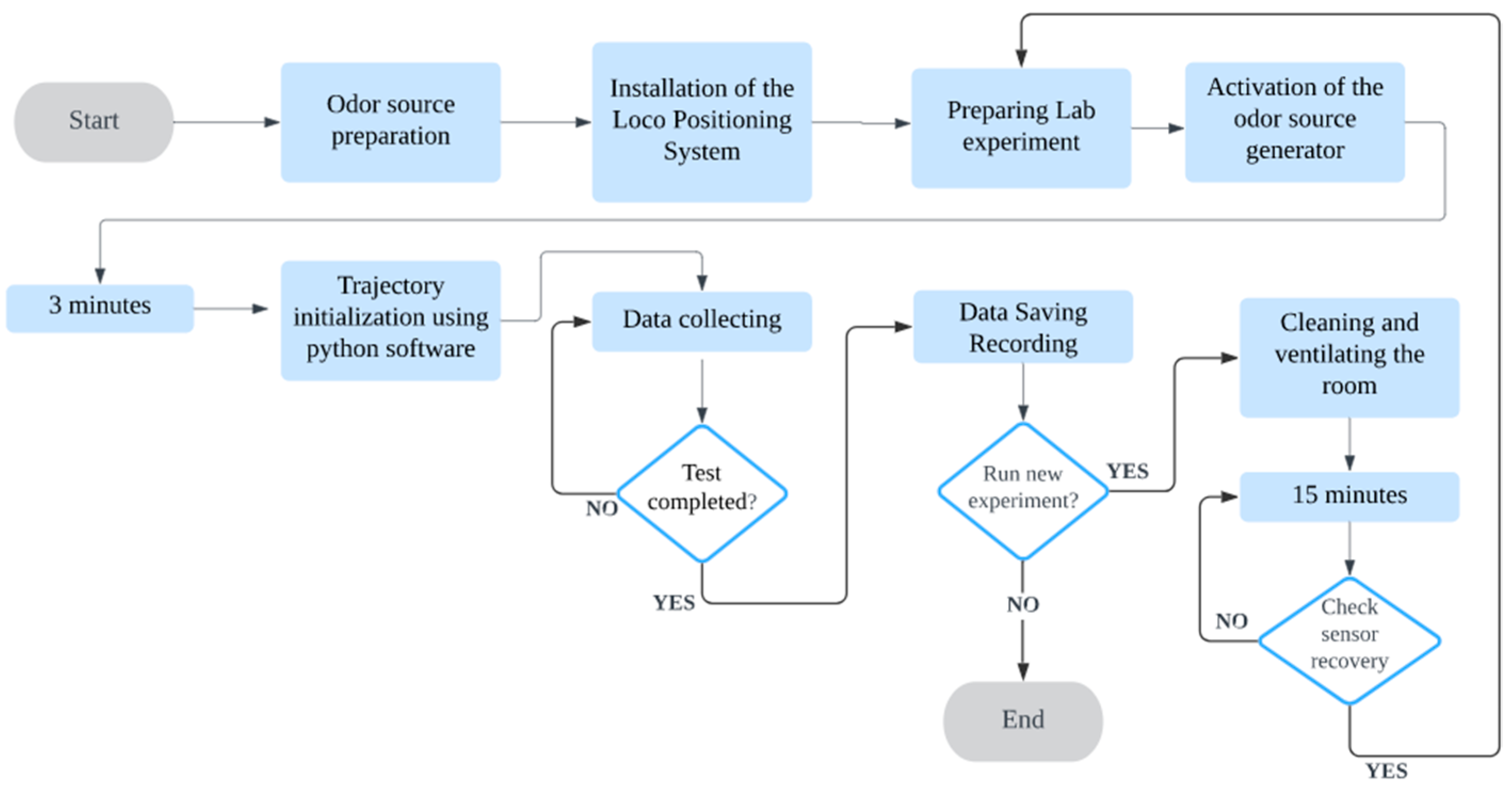 Drones 07 00660 g007