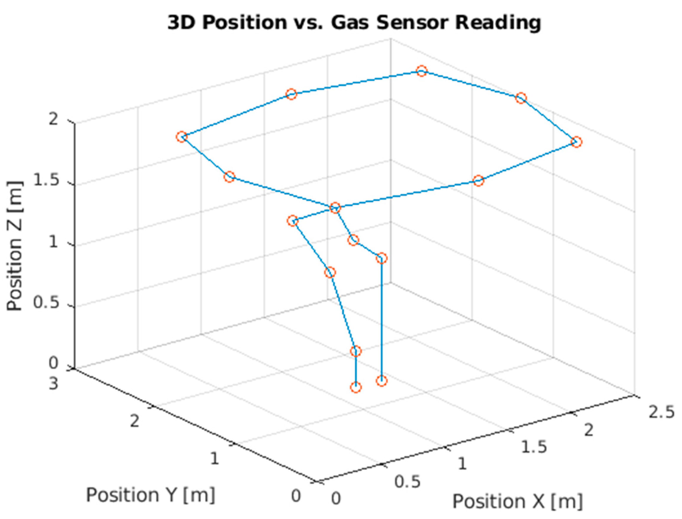 Drones 07 00660 g009