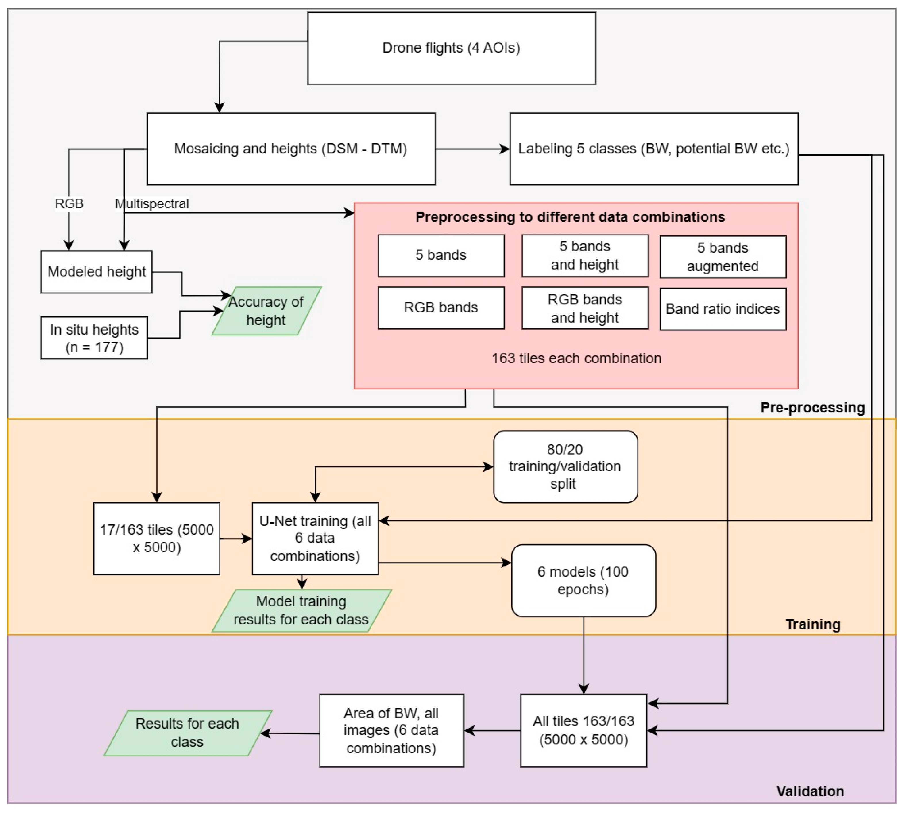 Drones 07 00670 g002