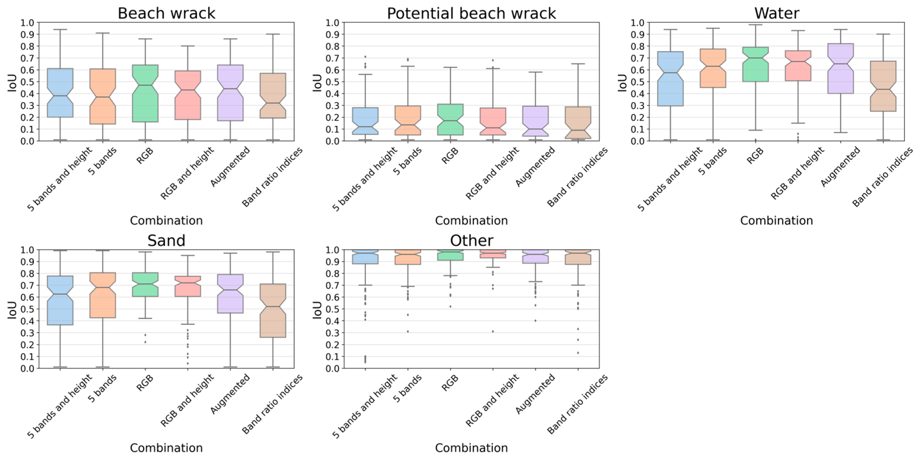 Drones 07 00670 g006