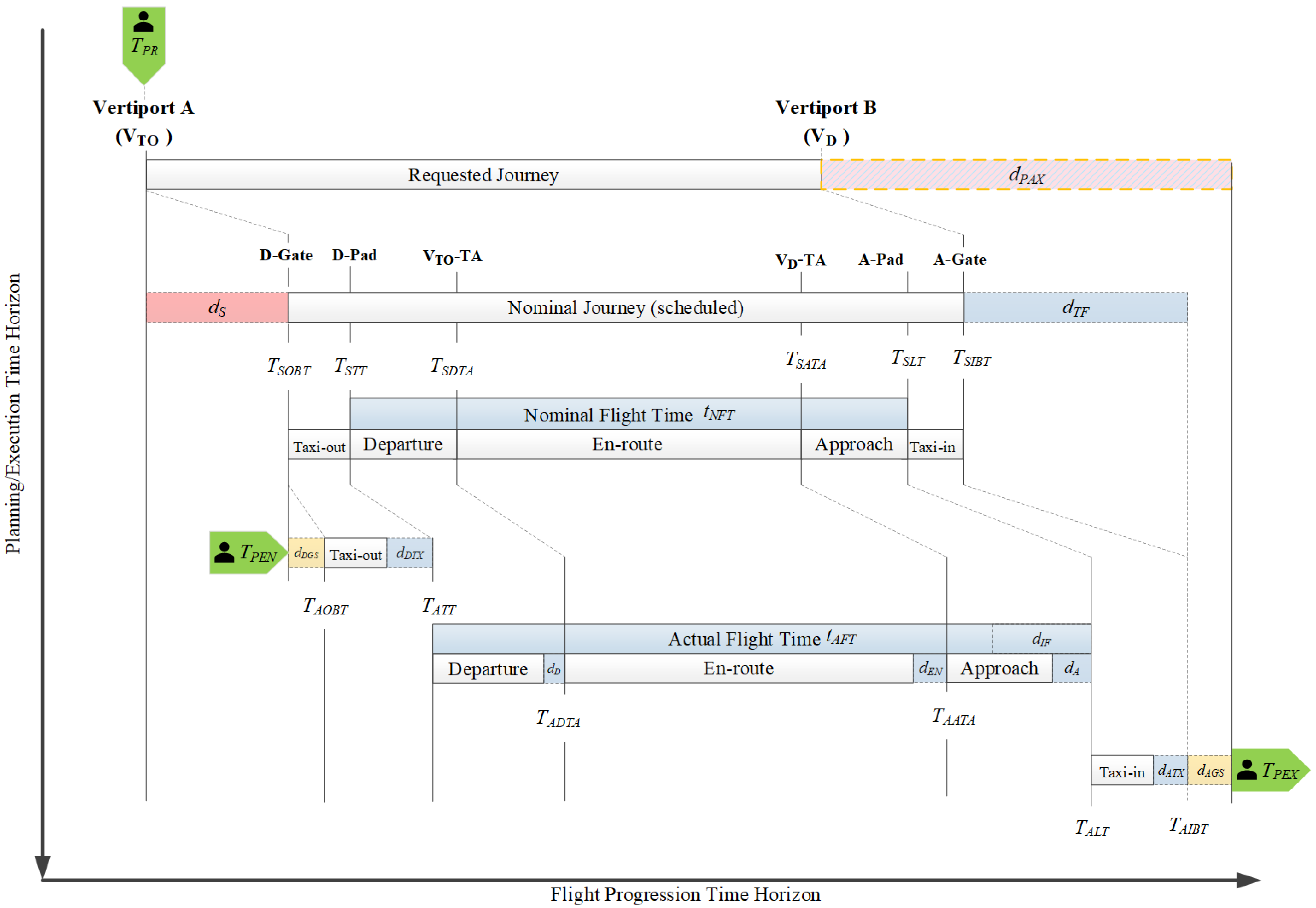 Drones 07 00671 g002