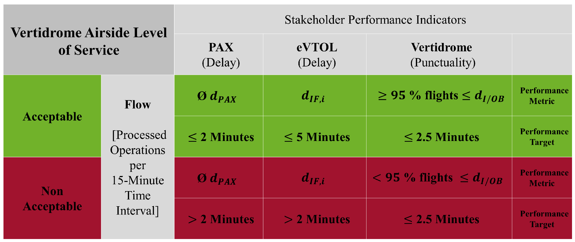 Drones 07 00671 g003