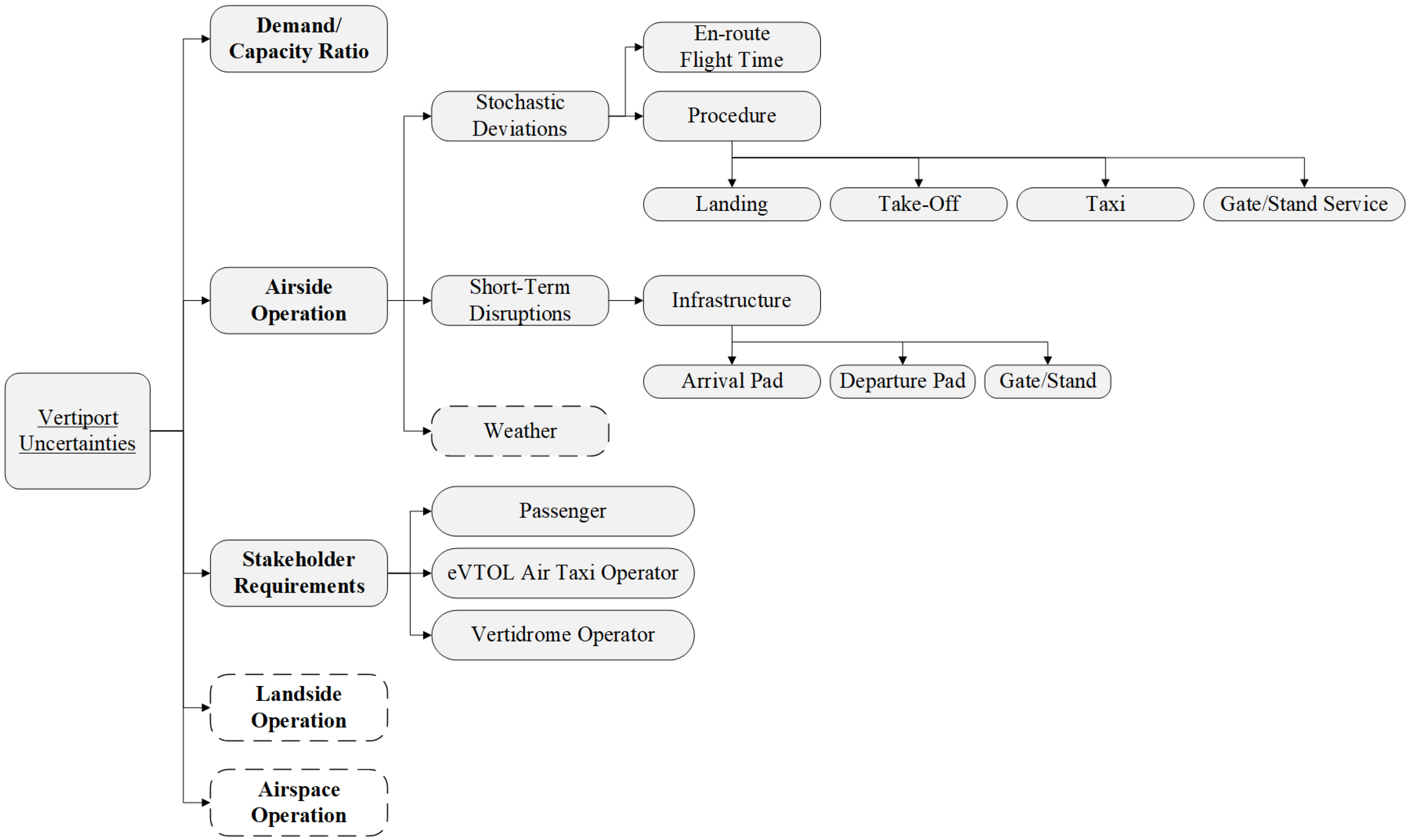 Drones 07 00671 g005