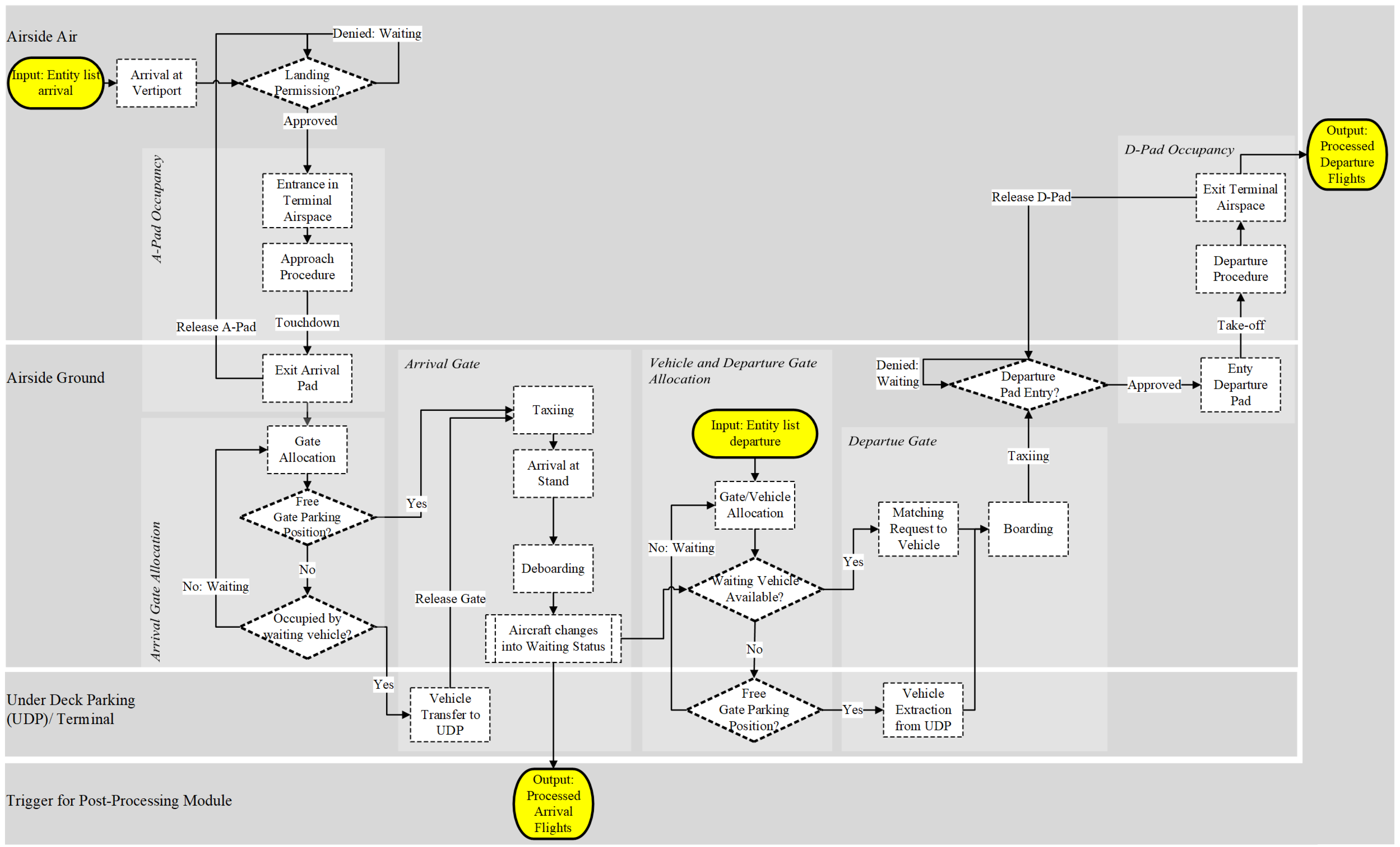 Drones 07 00671 g010