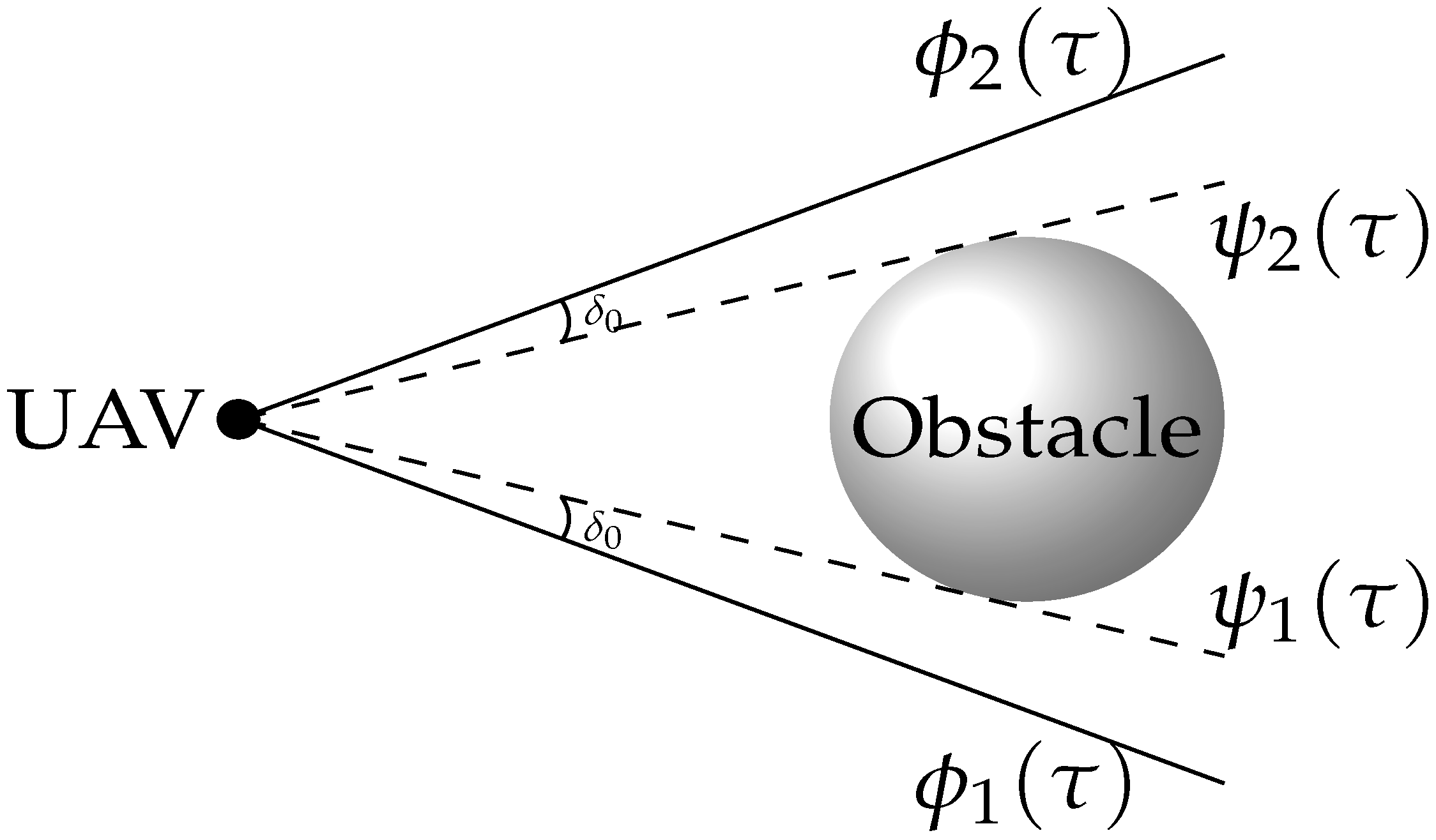 Drones 07 00675 g003