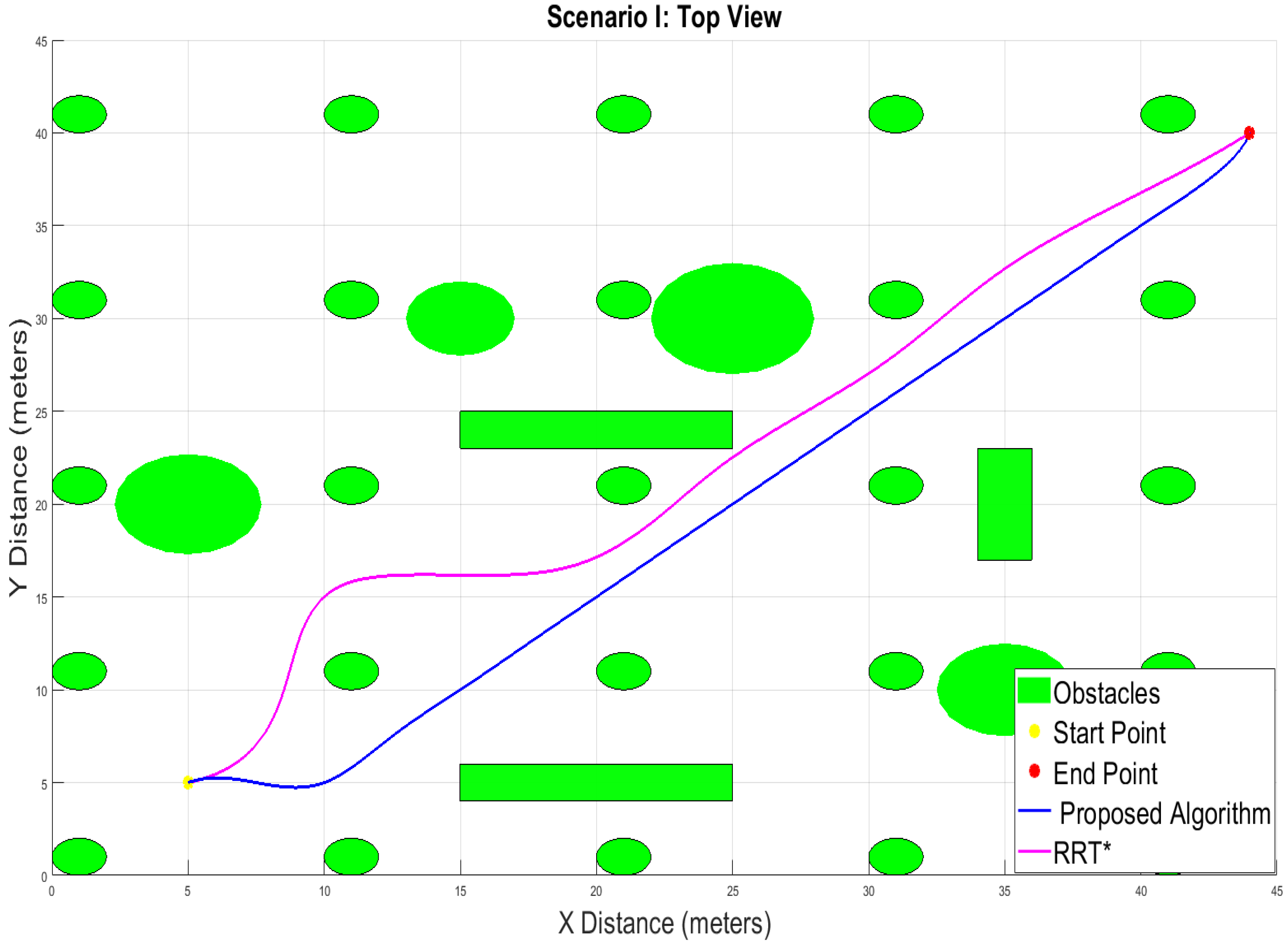 Drones 07 00675 g005