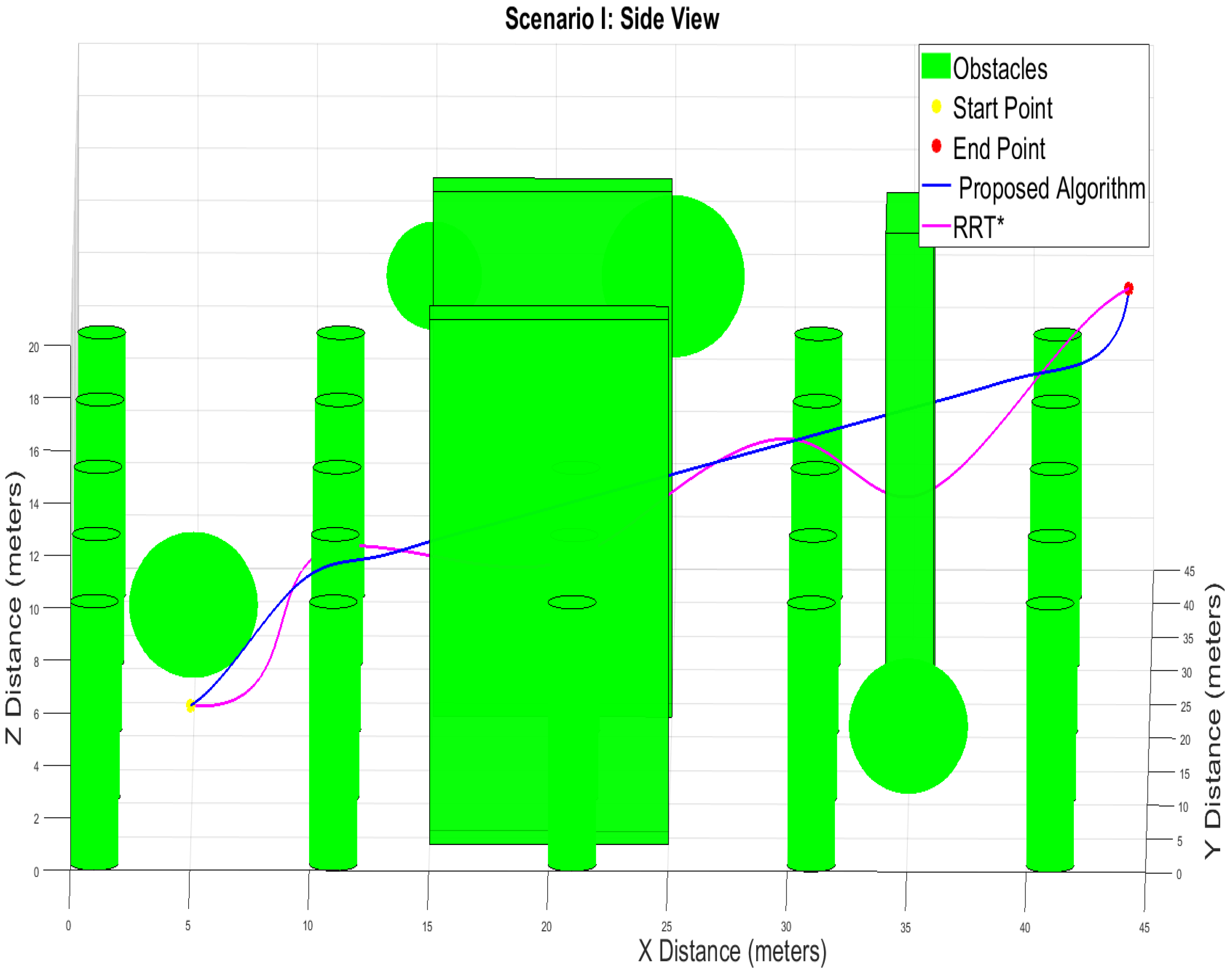 Drones 07 00675 g006