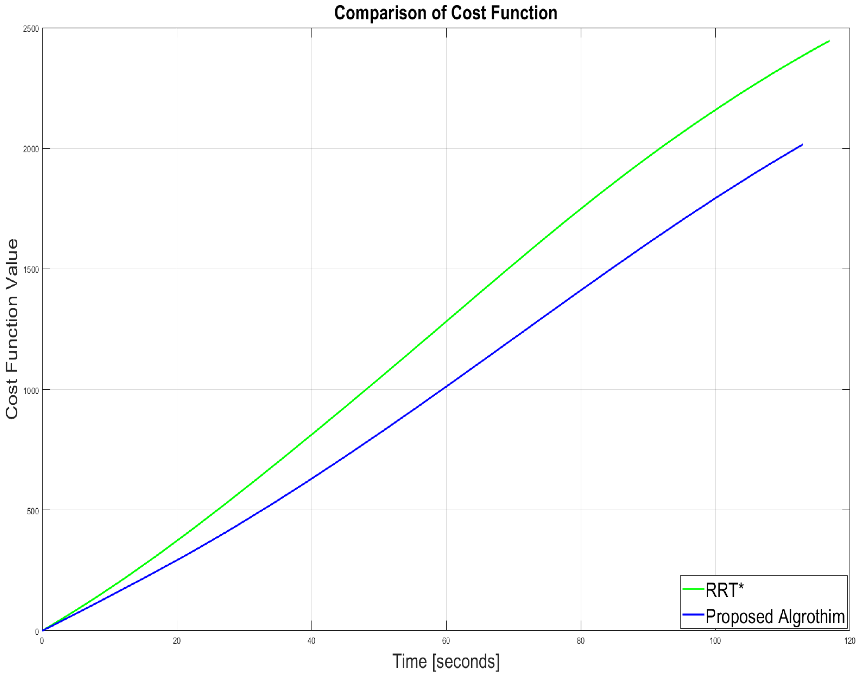 Drones 07 00675 g007