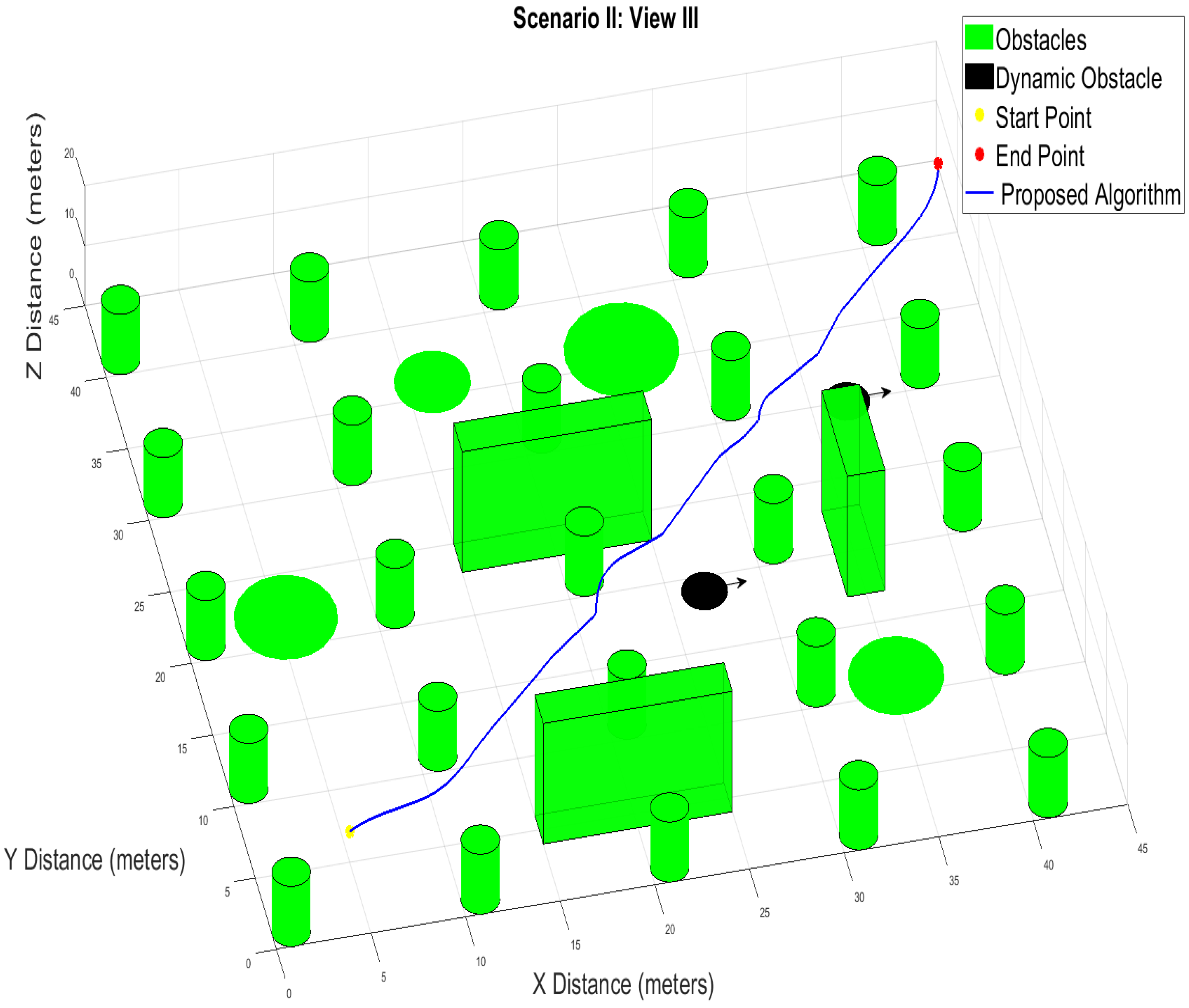 Drones 07 00675 g011