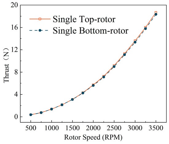 Drones 07 00677 g004