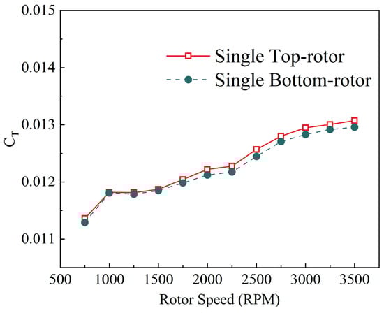 Drones 07 00677 g005