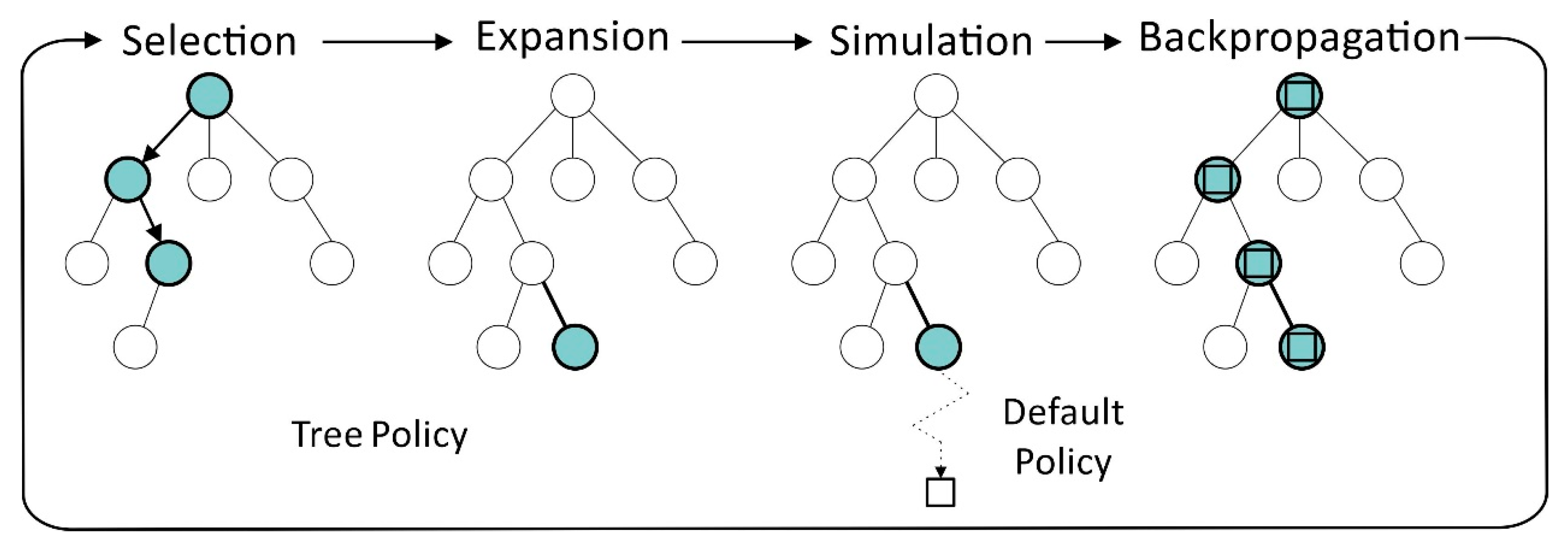 Drones 07 00679 g003