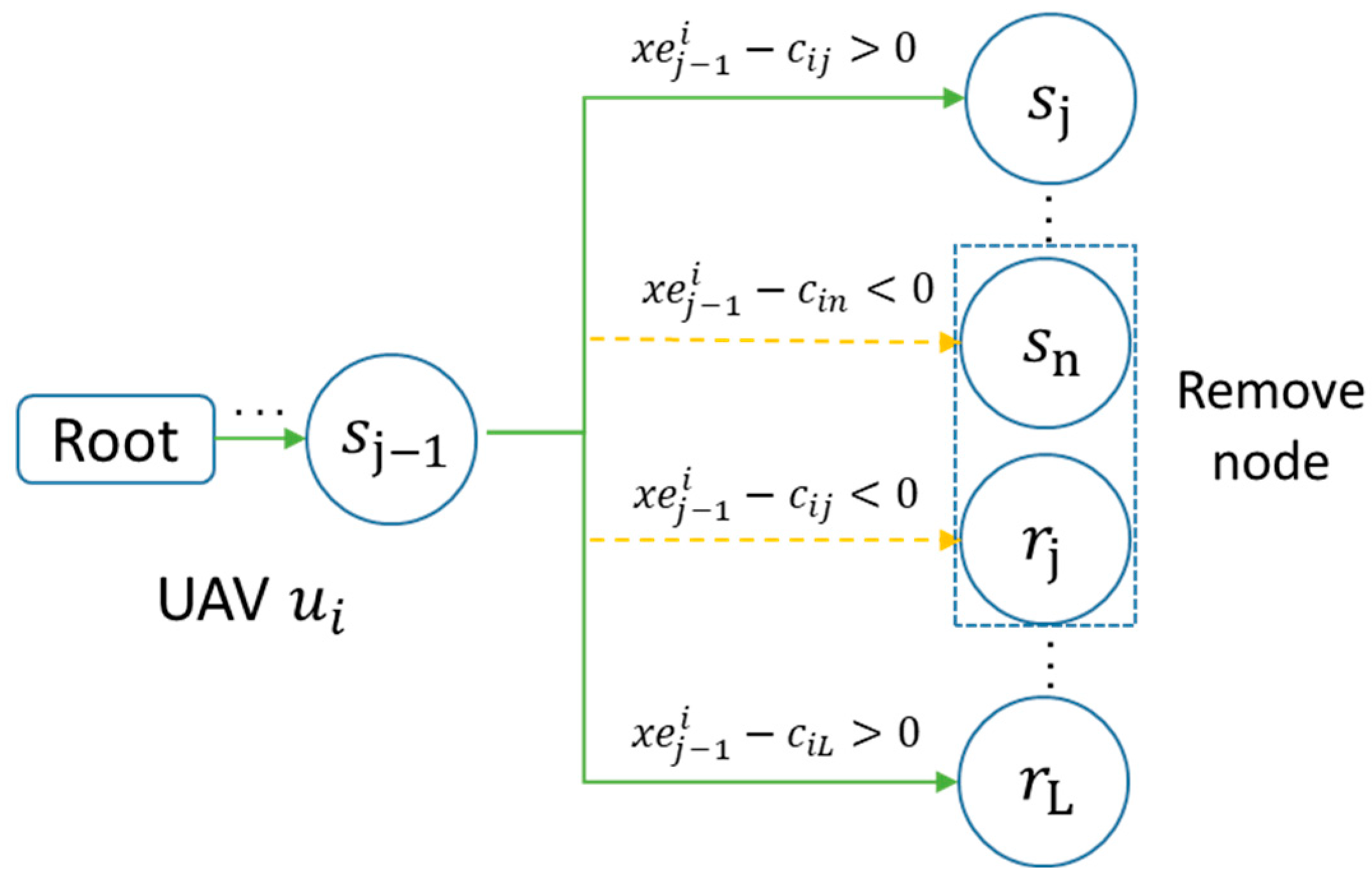 Drones 07 00679 g005