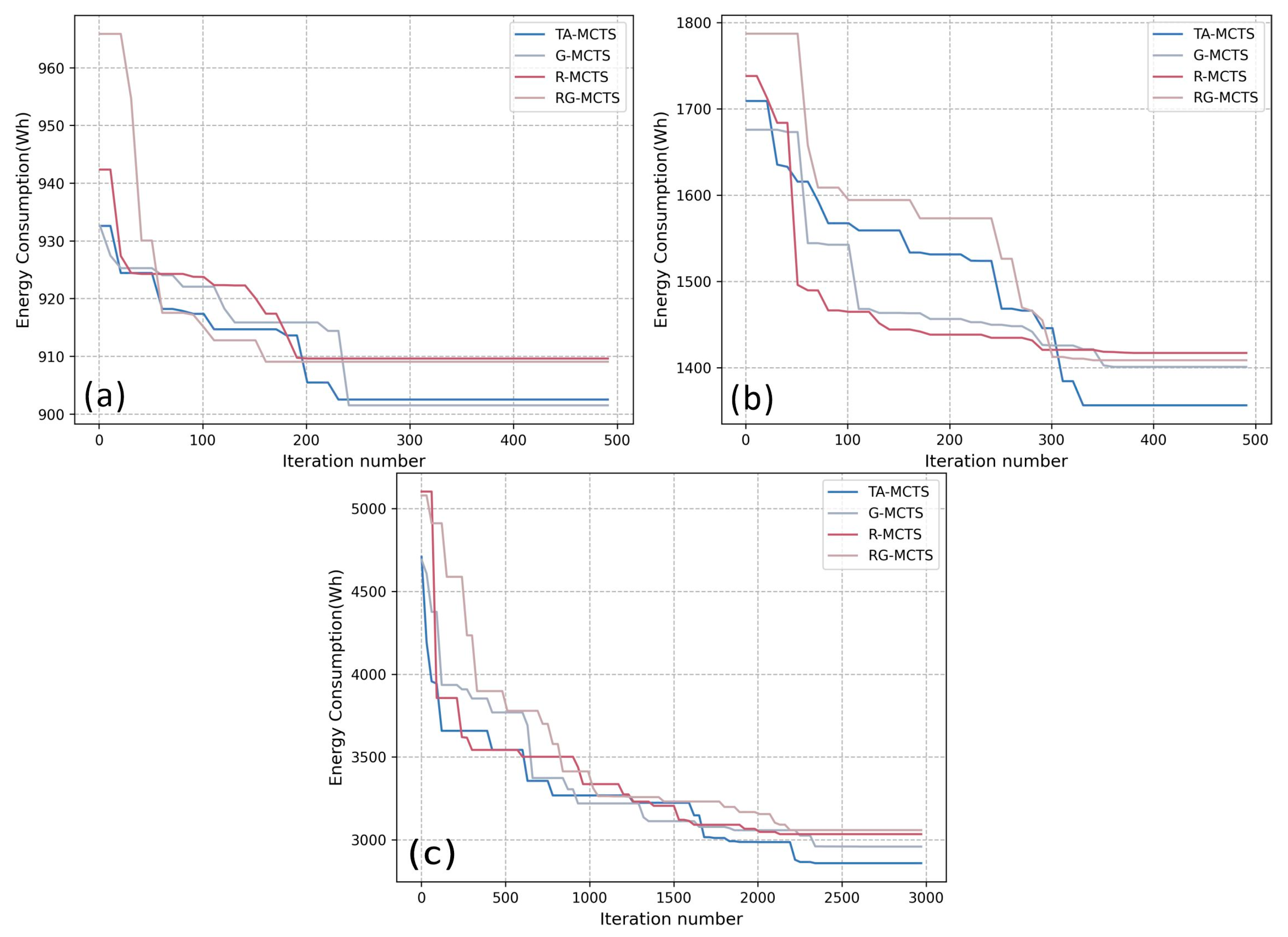 Drones 07 00679 g013