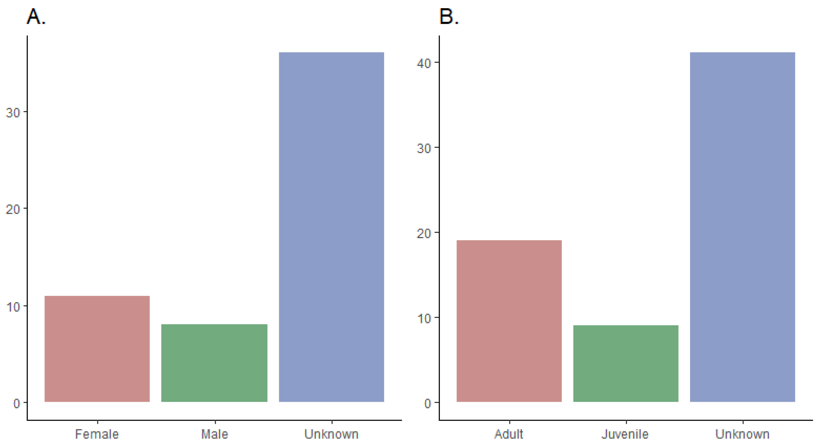 Drones 07 00680 g006