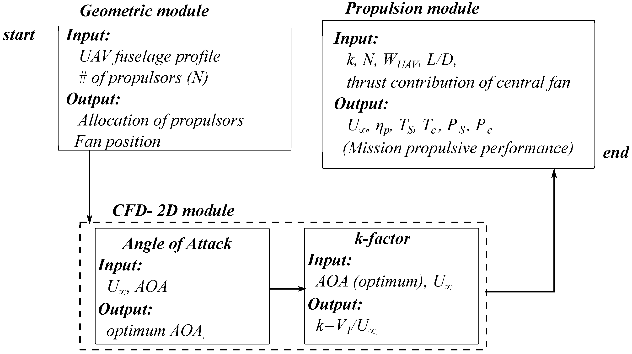 Drones 07 00686 g001