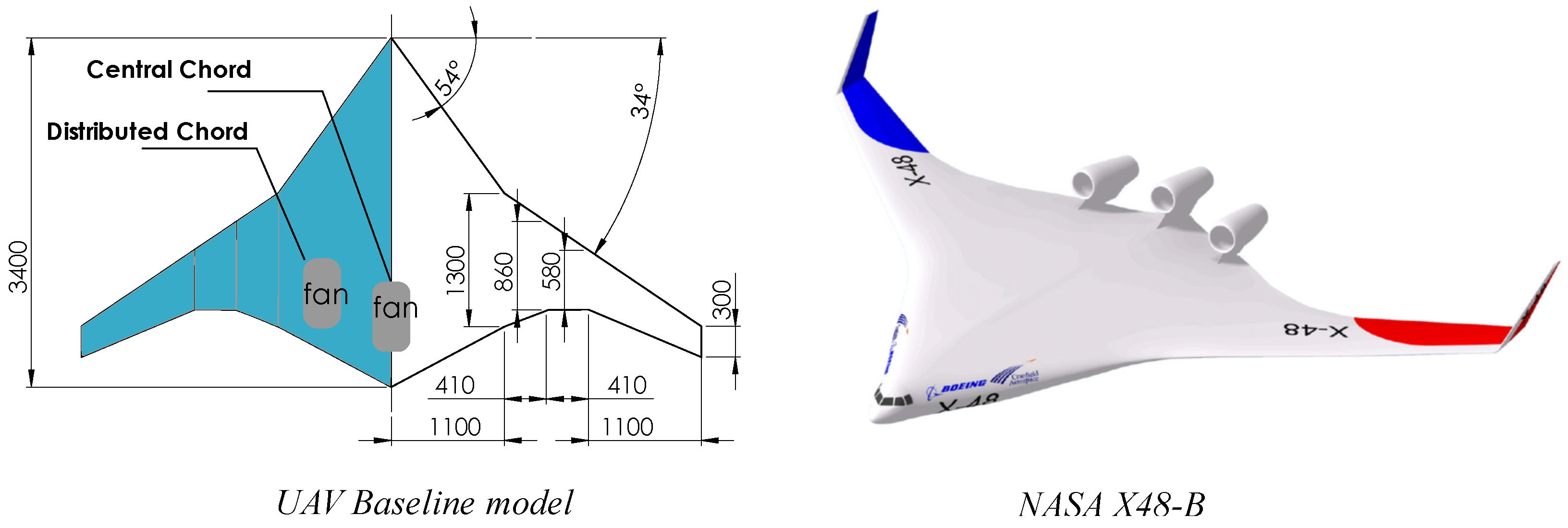 Drones 07 00686 g002
