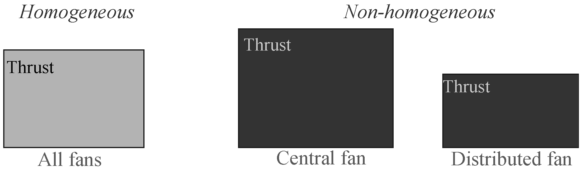 Drones 07 00686 g006