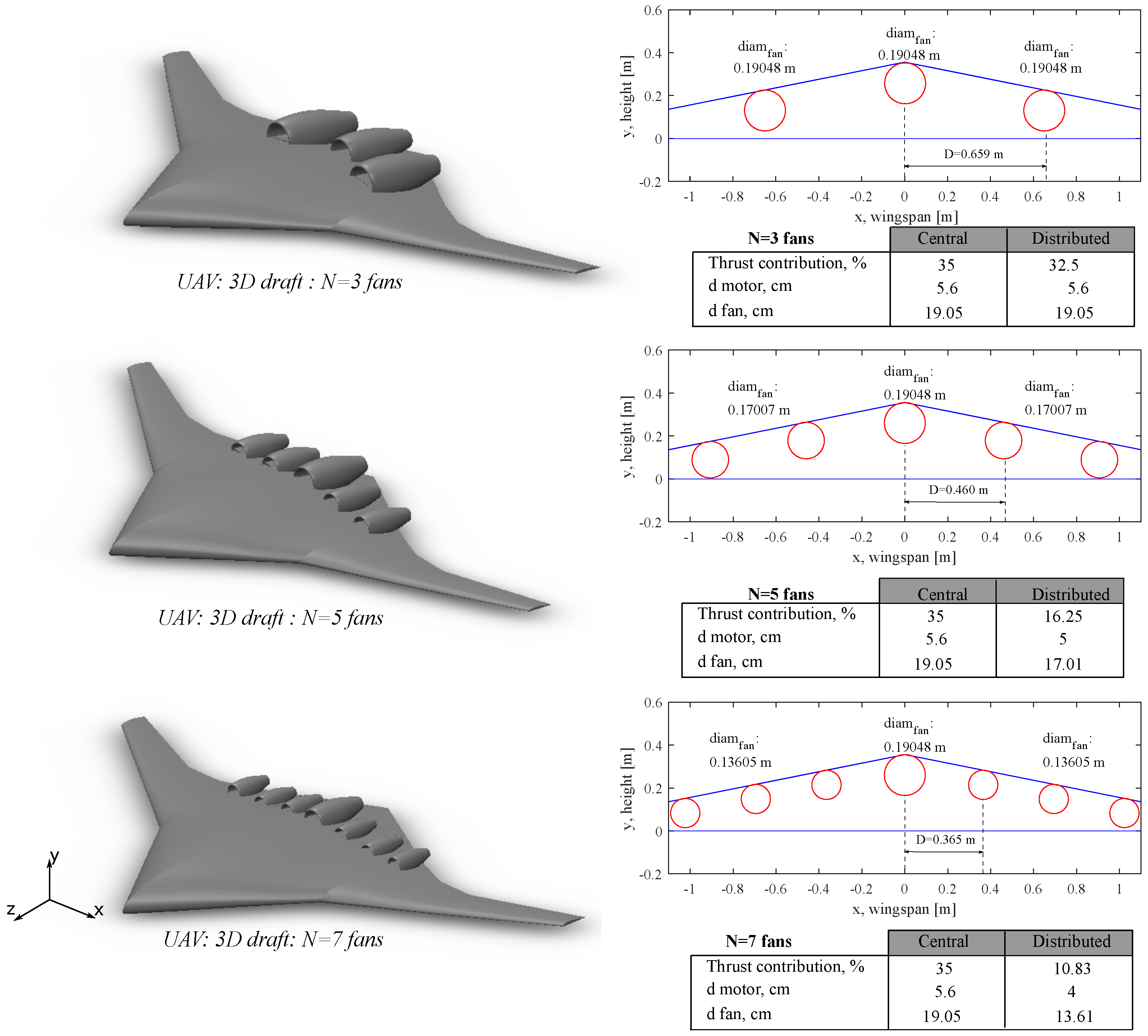 Drones 07 00686 g009