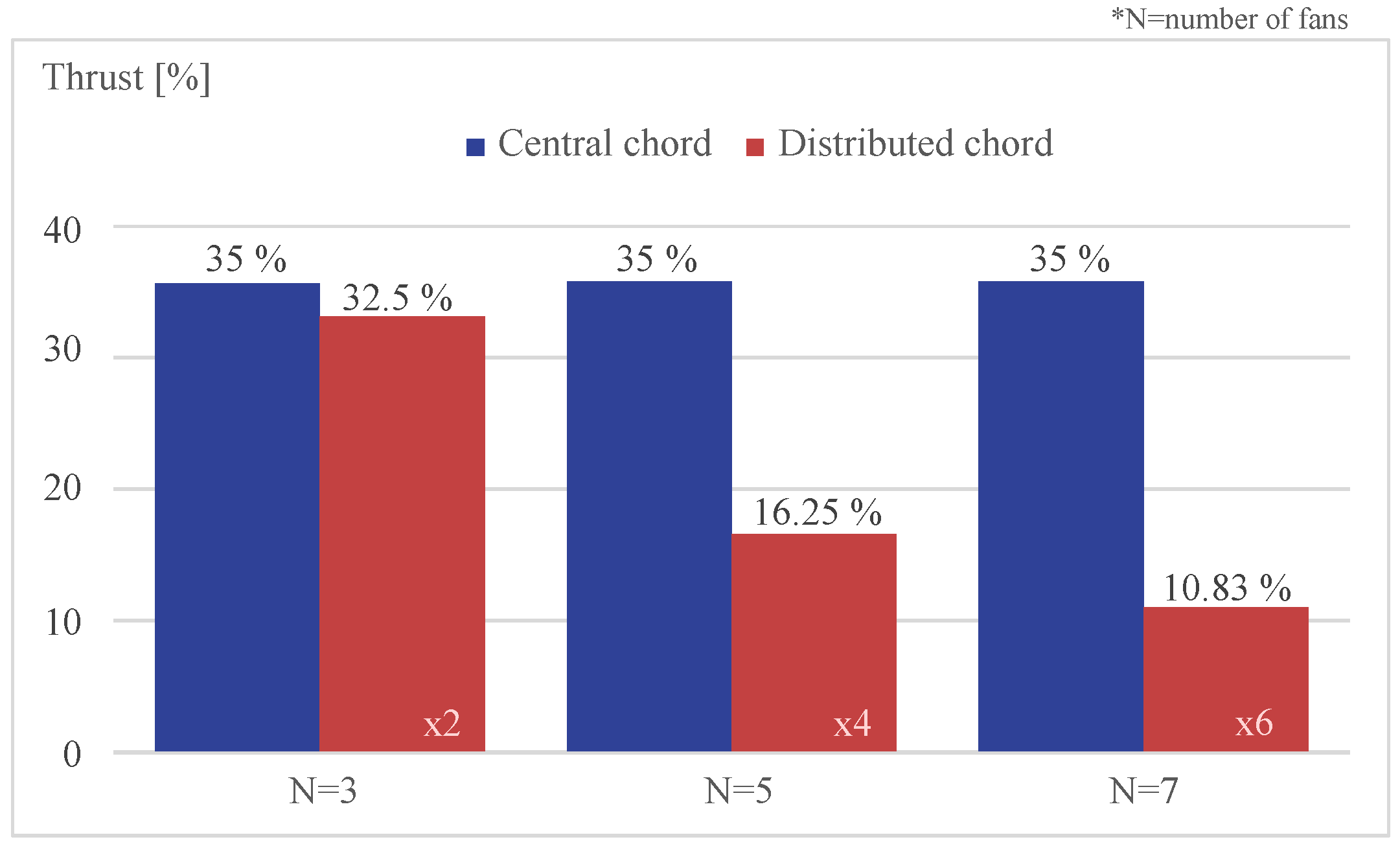Drones 07 00686 g010