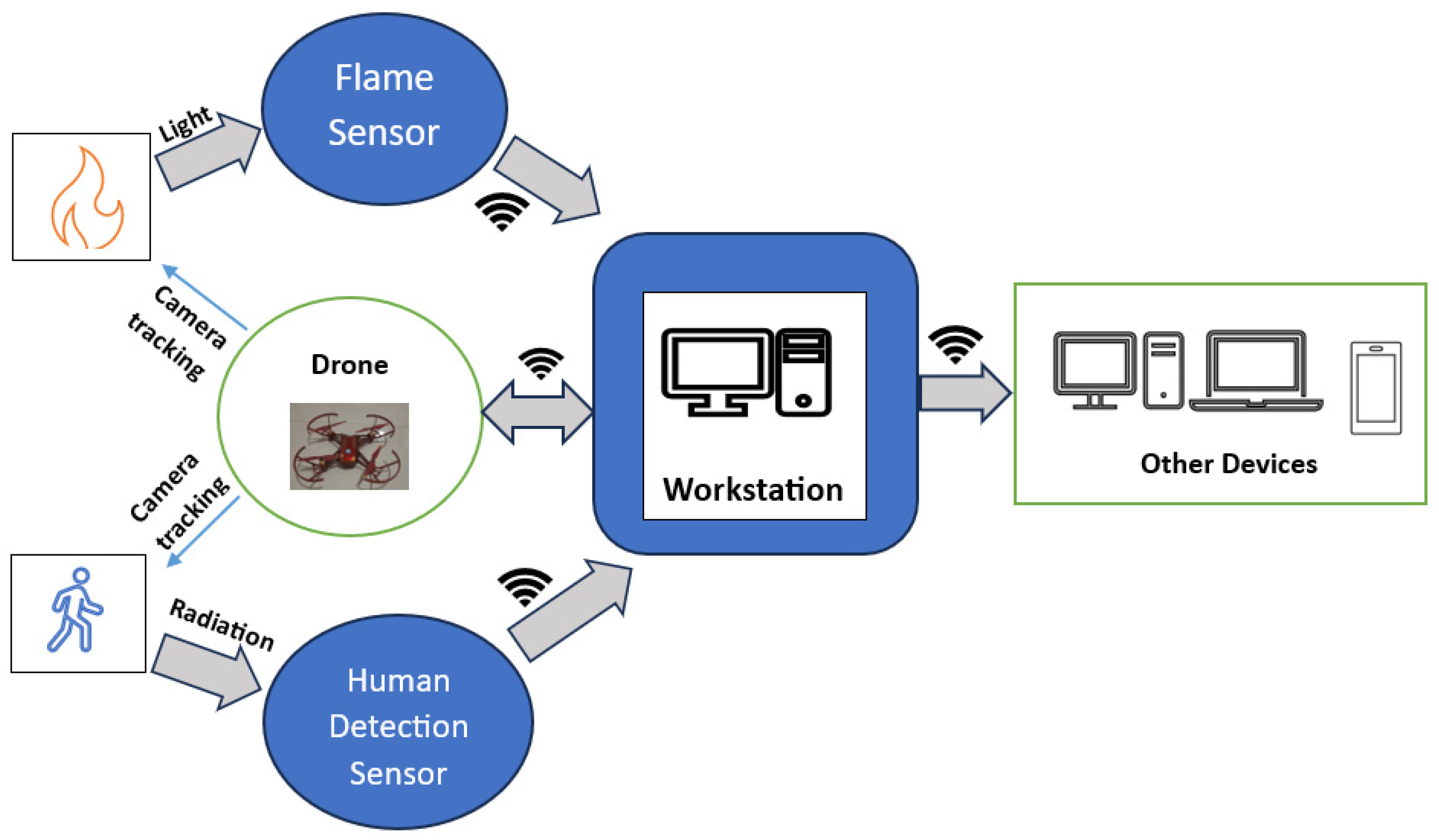 Drones 07 00694 g001