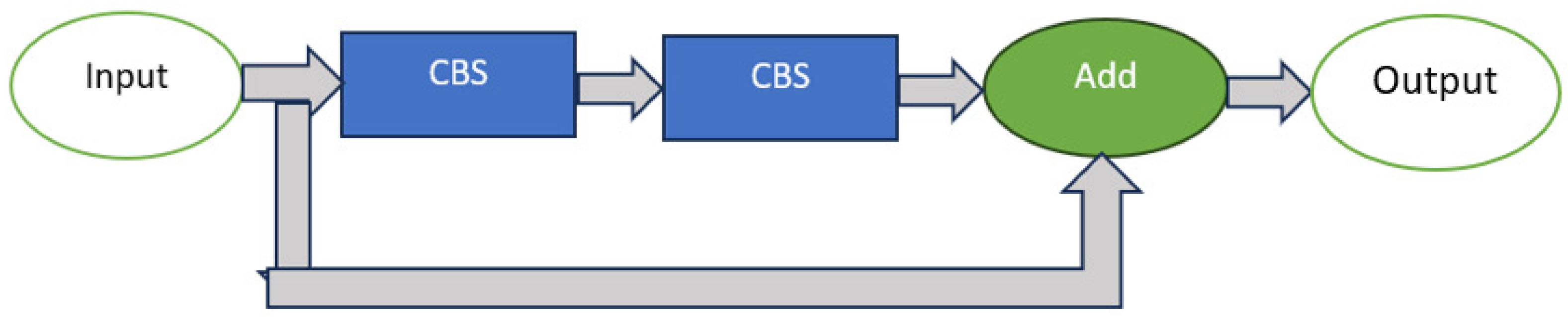 Drones 07 00694 g005