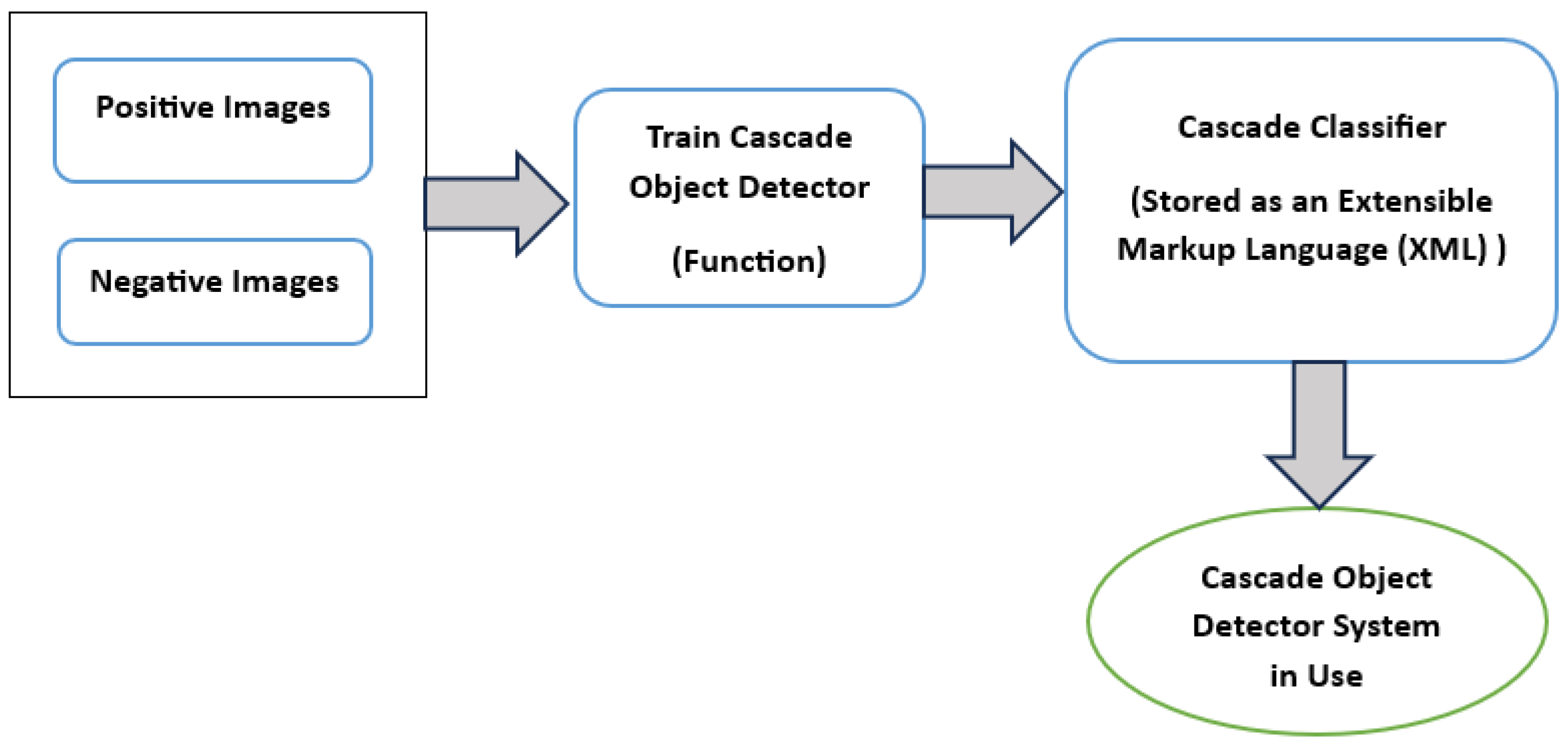 Drones 07 00694 g007