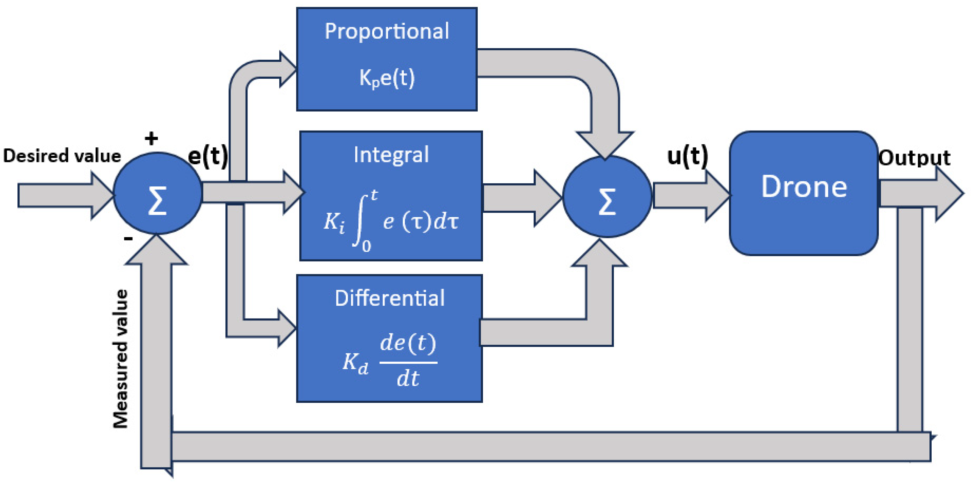 Drones 07 00694 g010