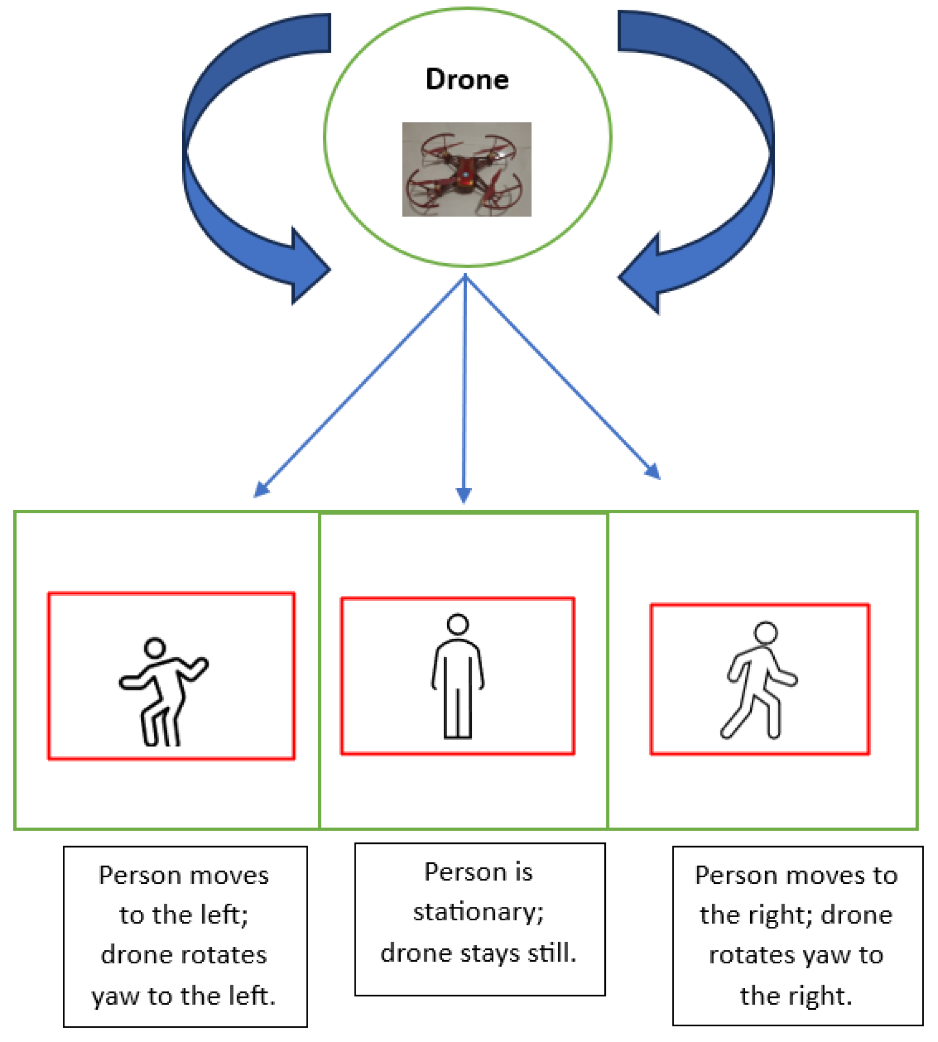 Drones 07 00694 g011