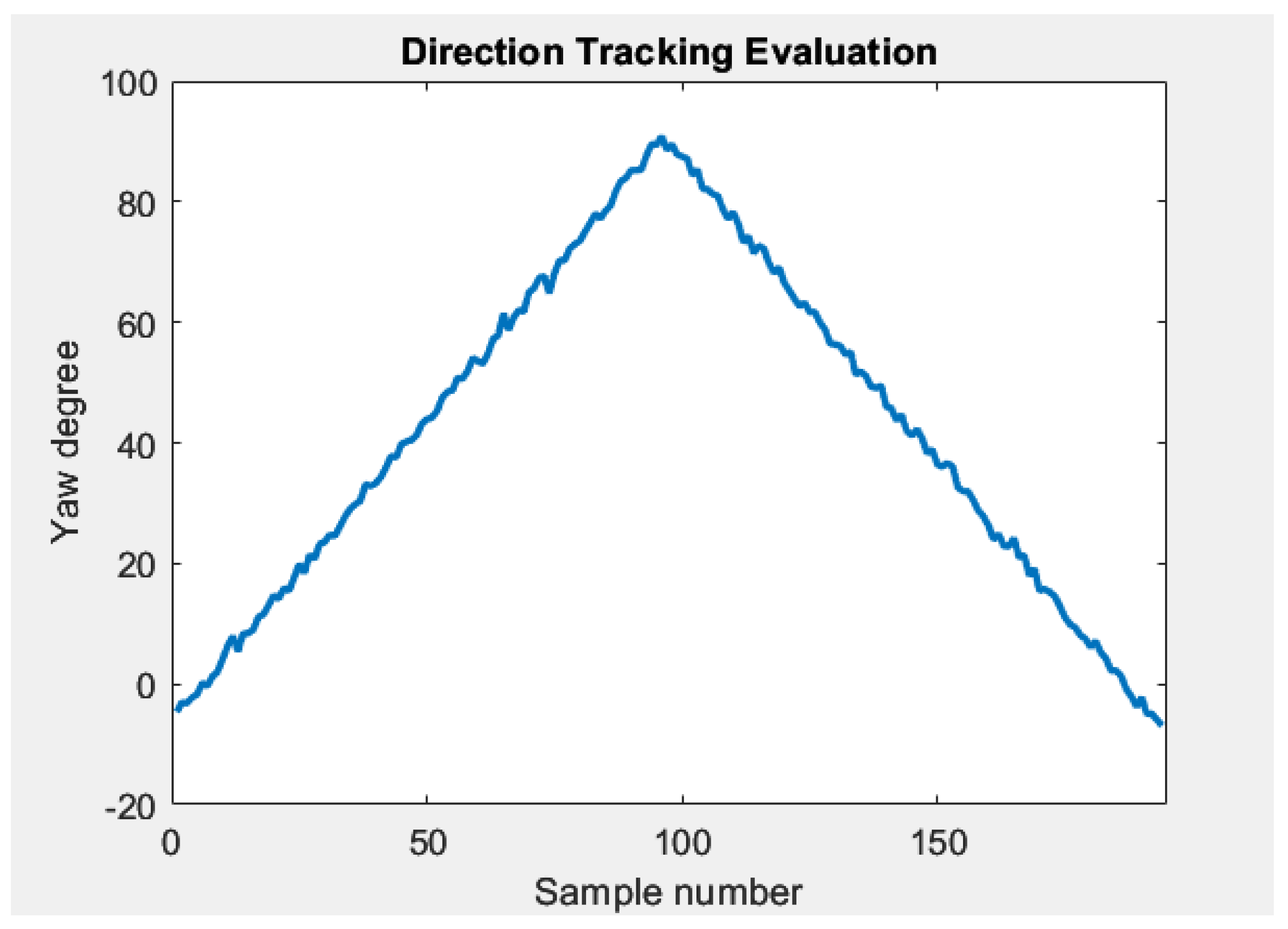 Drones 07 00694 g021