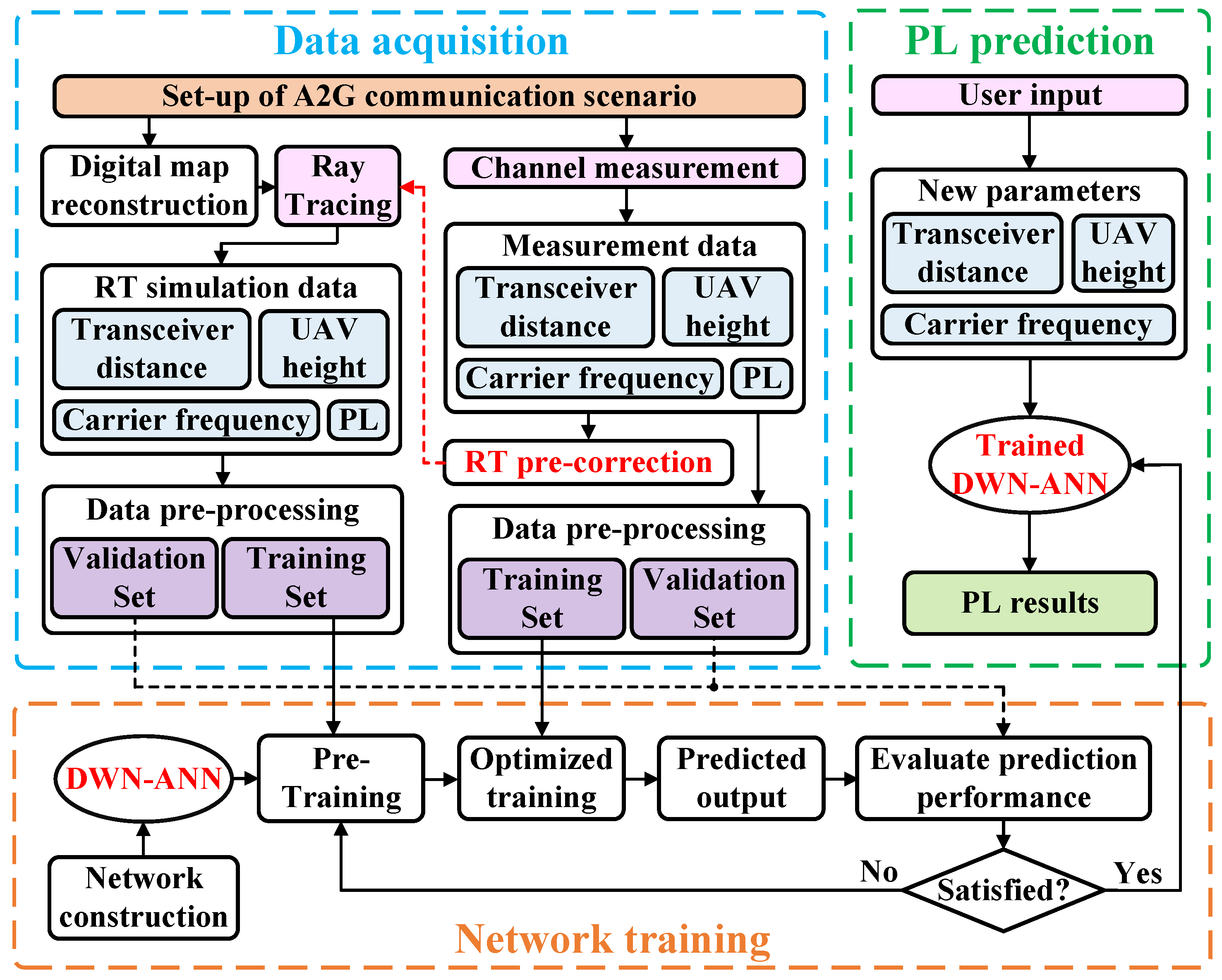 Drones 07 00701 g001