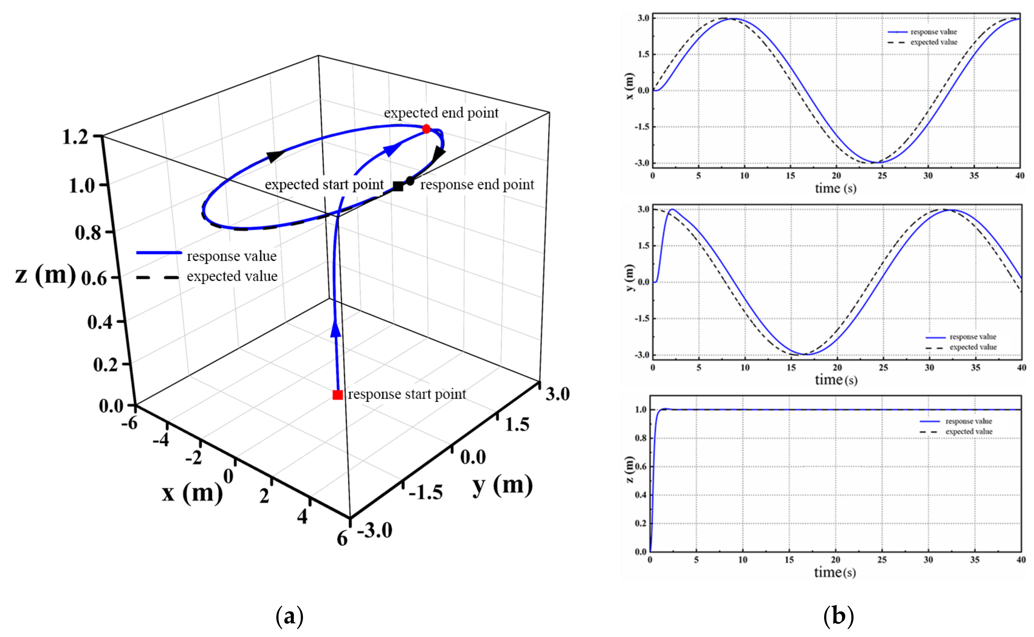 Drones 07 00703 g004 Drones 07 00703 g004