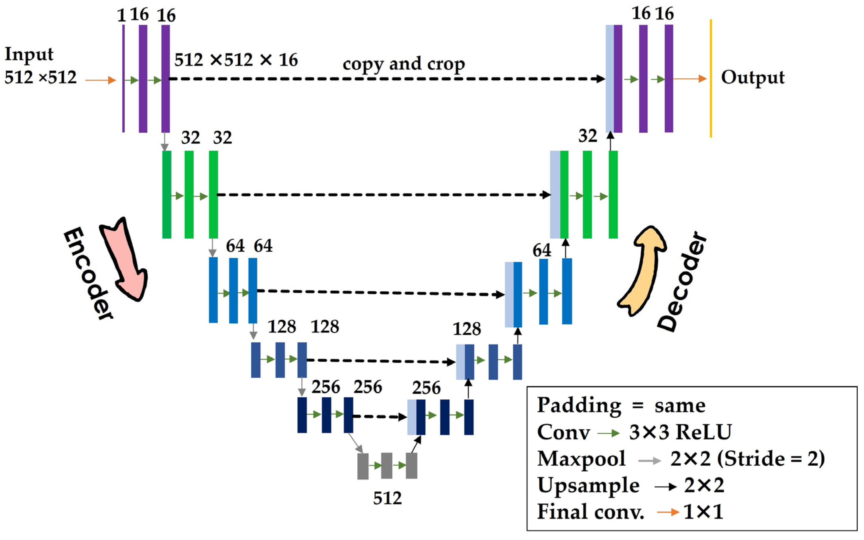 Drones 07 00705 g003