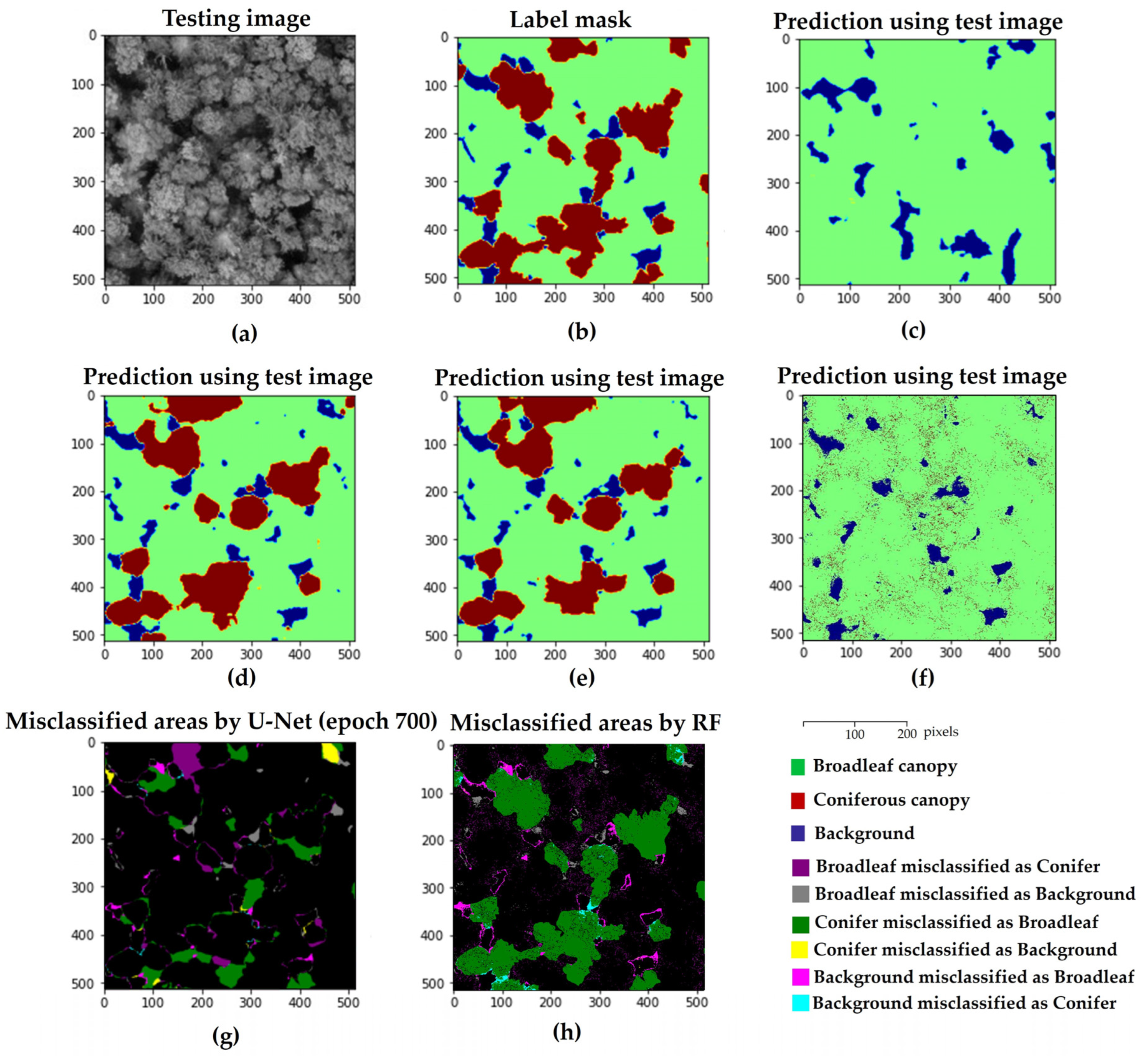 Drones 07 00705 g007