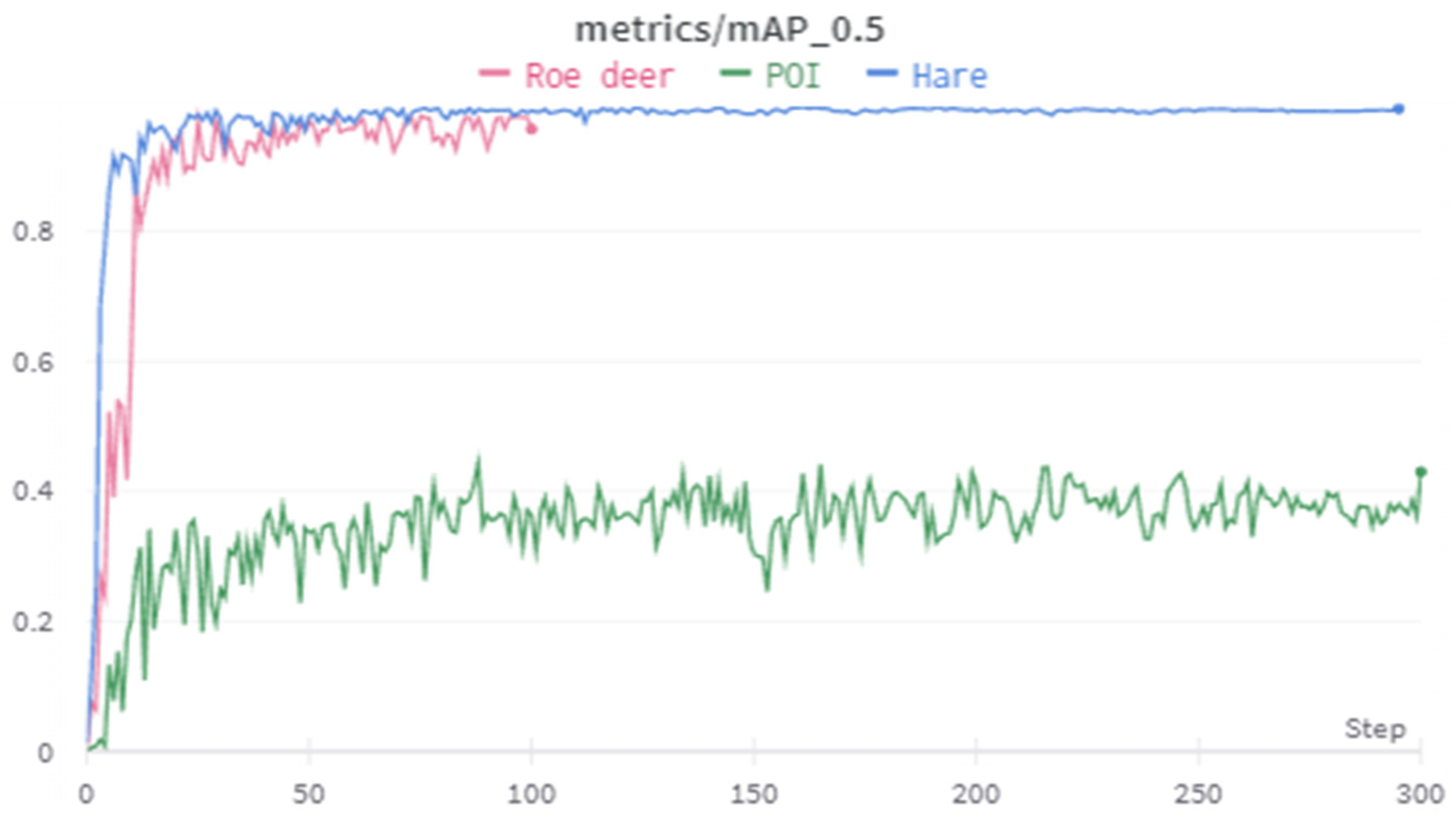 Drones 08 00002 g006