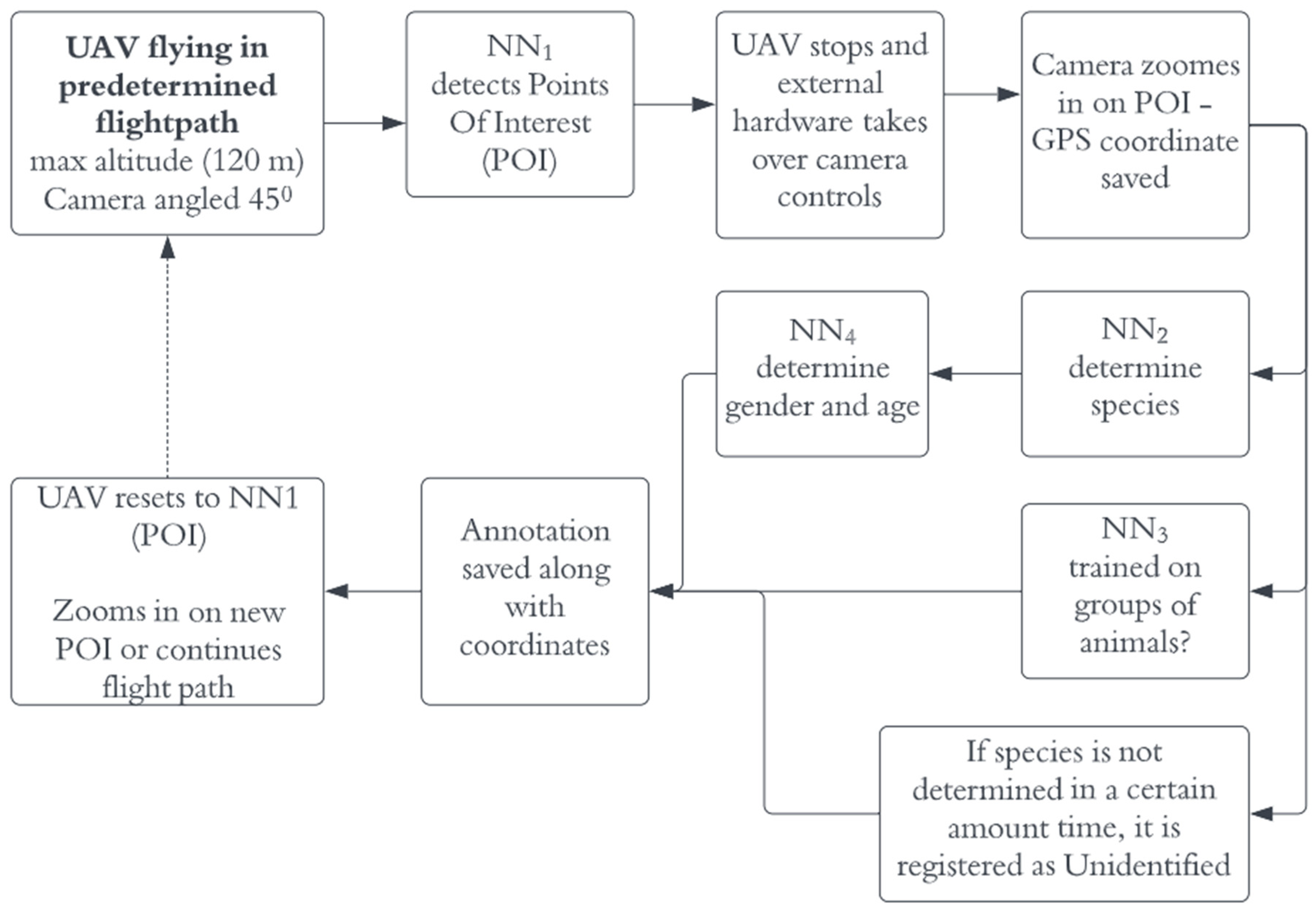 Drones 08 00002 g007