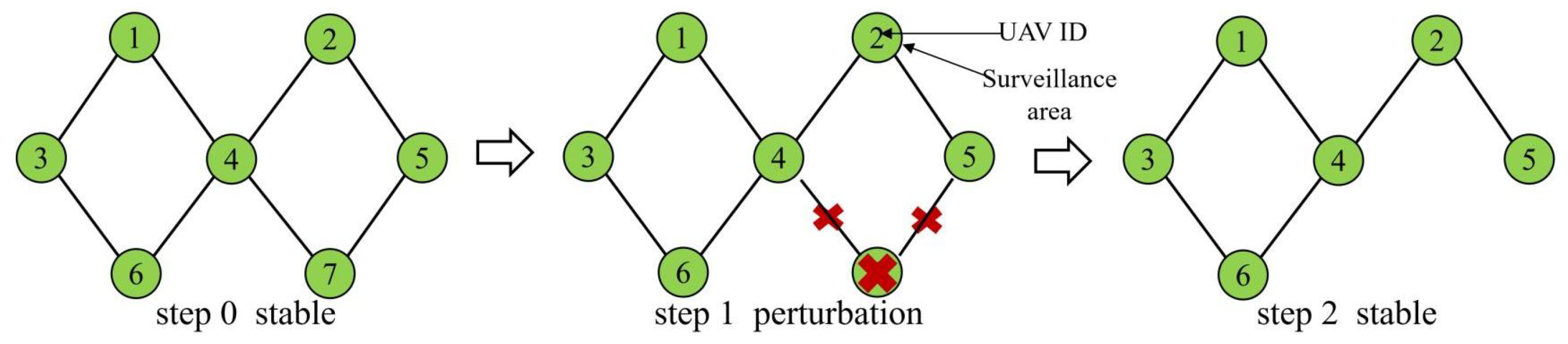 Drones 08 00004 g002