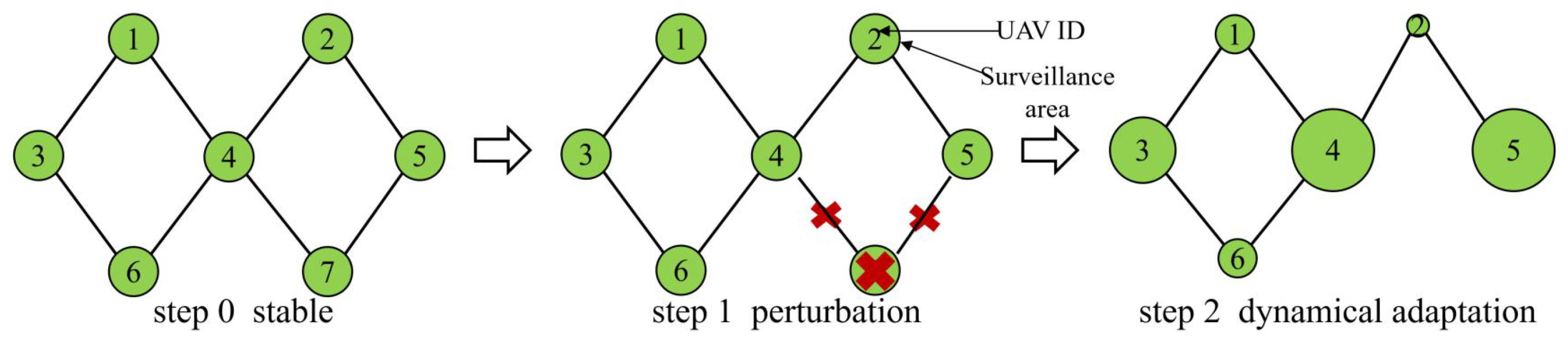 Drones 08 00004 g004