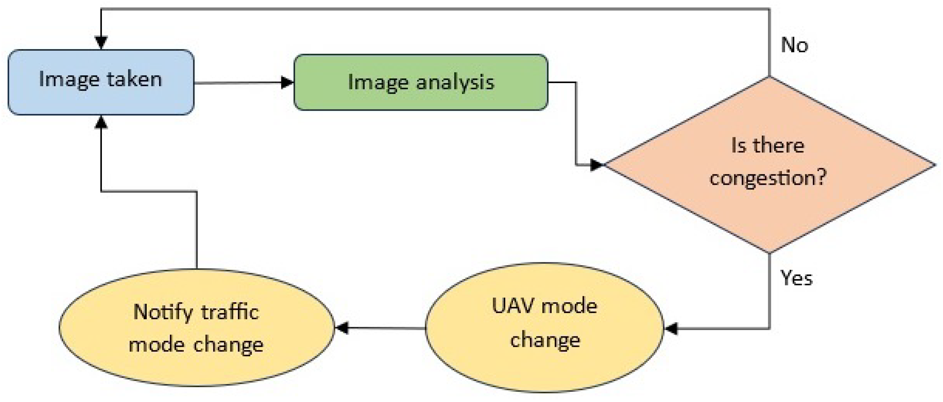 Drones 08 00007 g002