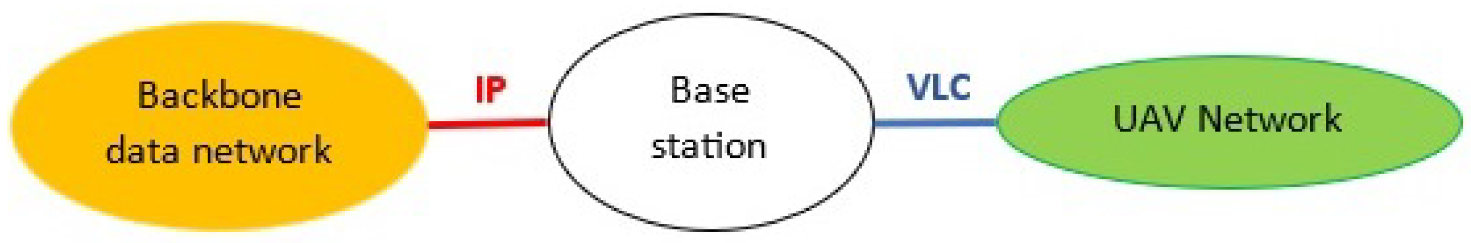 Drones 08 00007 g004