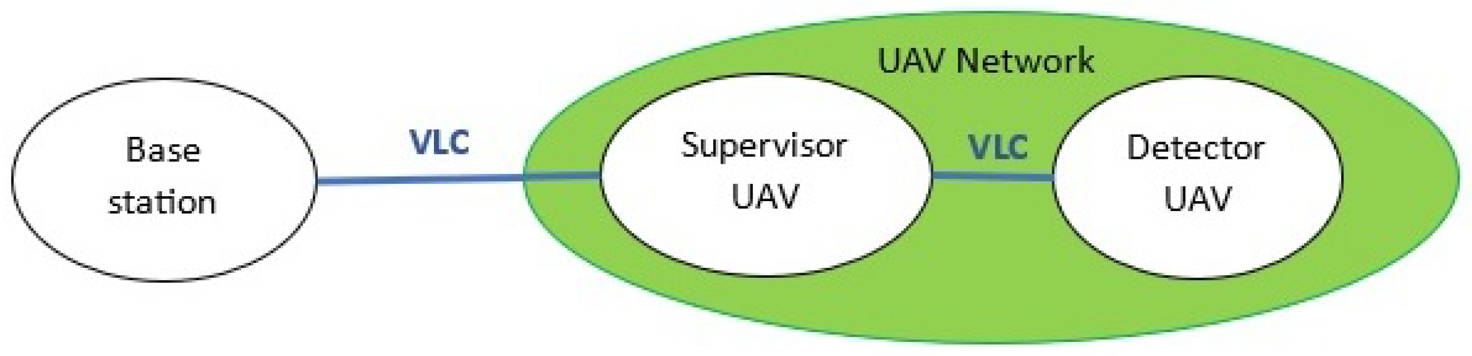 Drones 08 00007 g005