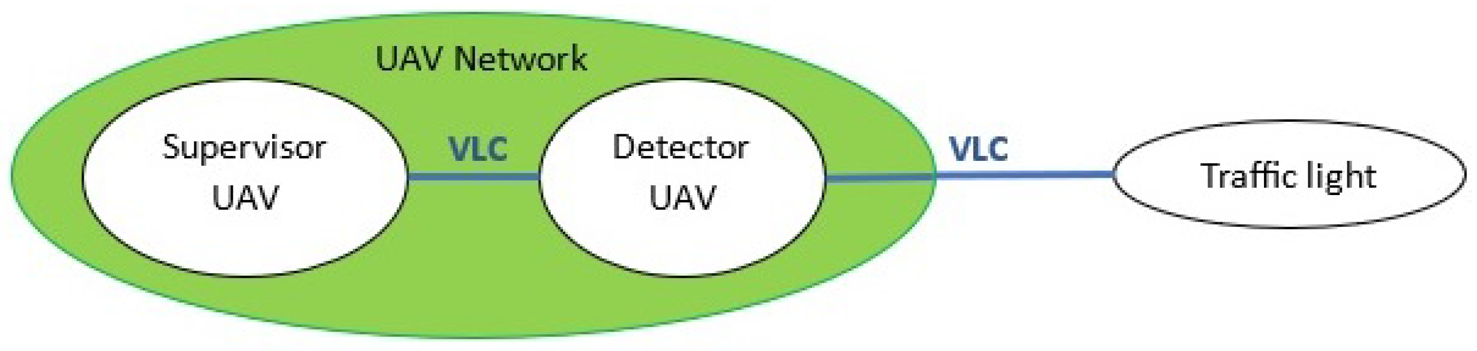 Drones 08 00007 g006