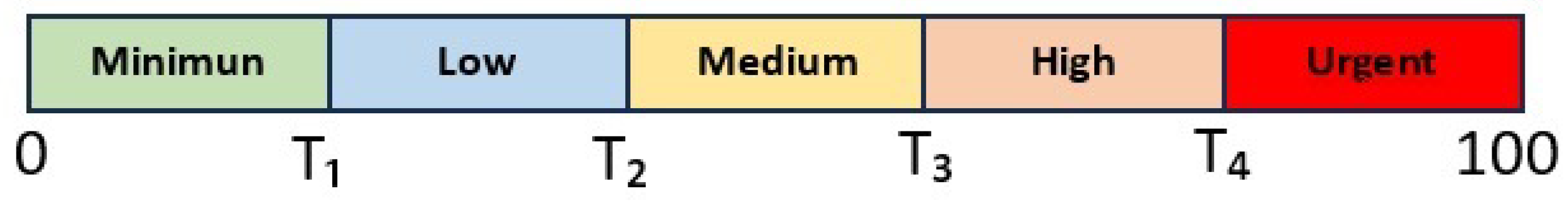 Drones 08 00007 g010