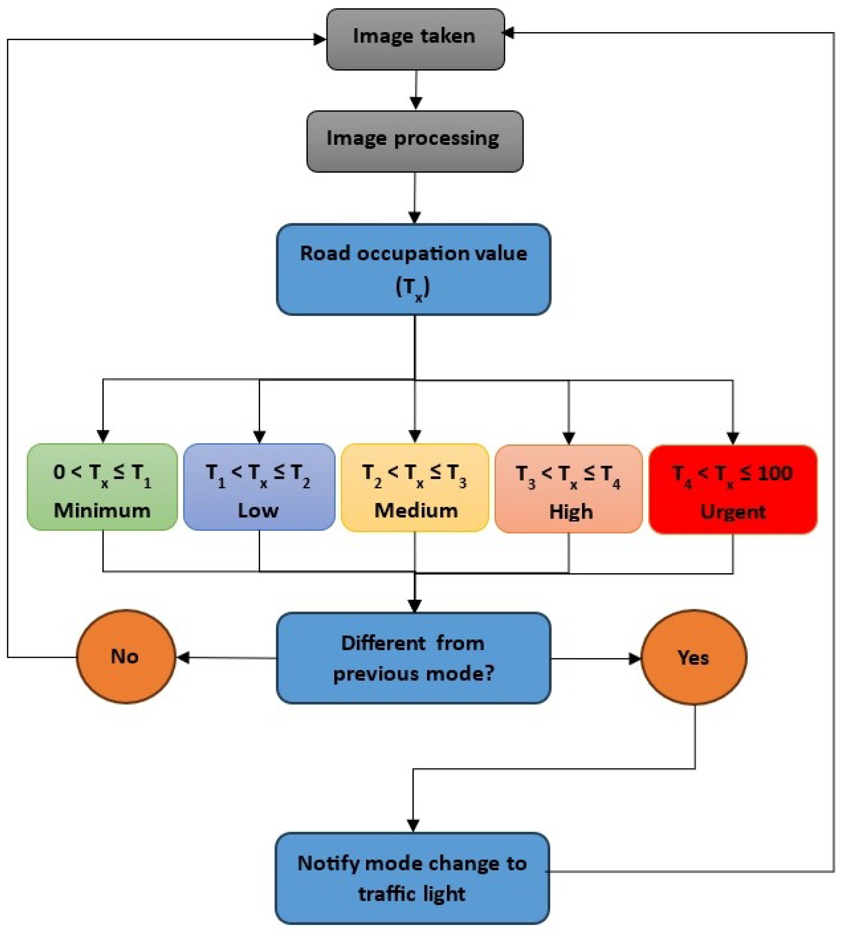Drones 08 00007 g011