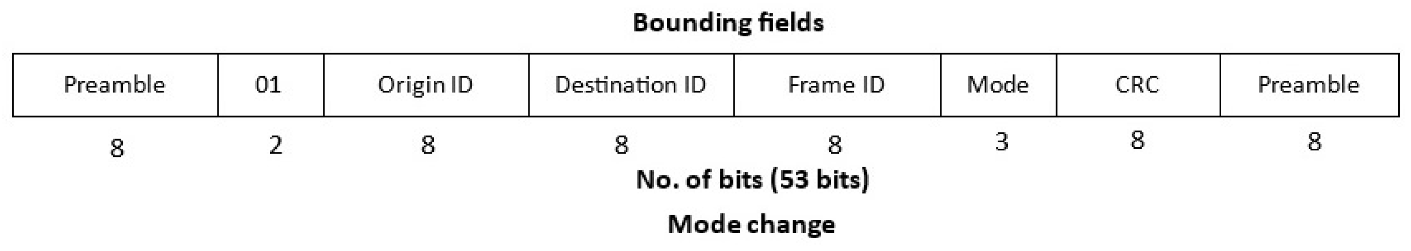 Drones 08 00007 g013