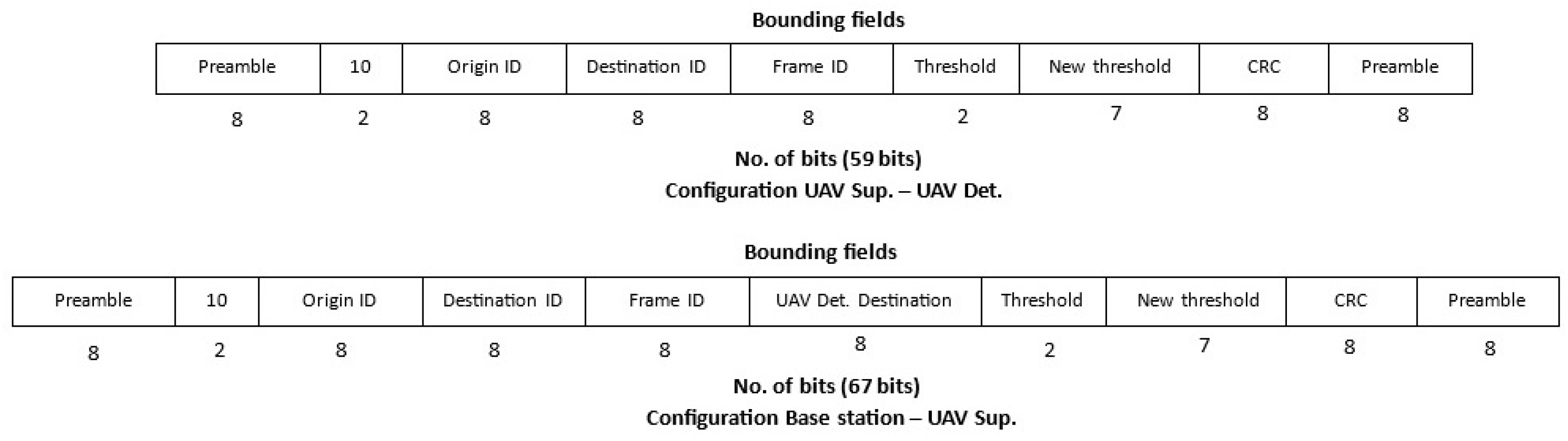 Drones 08 00007 g015